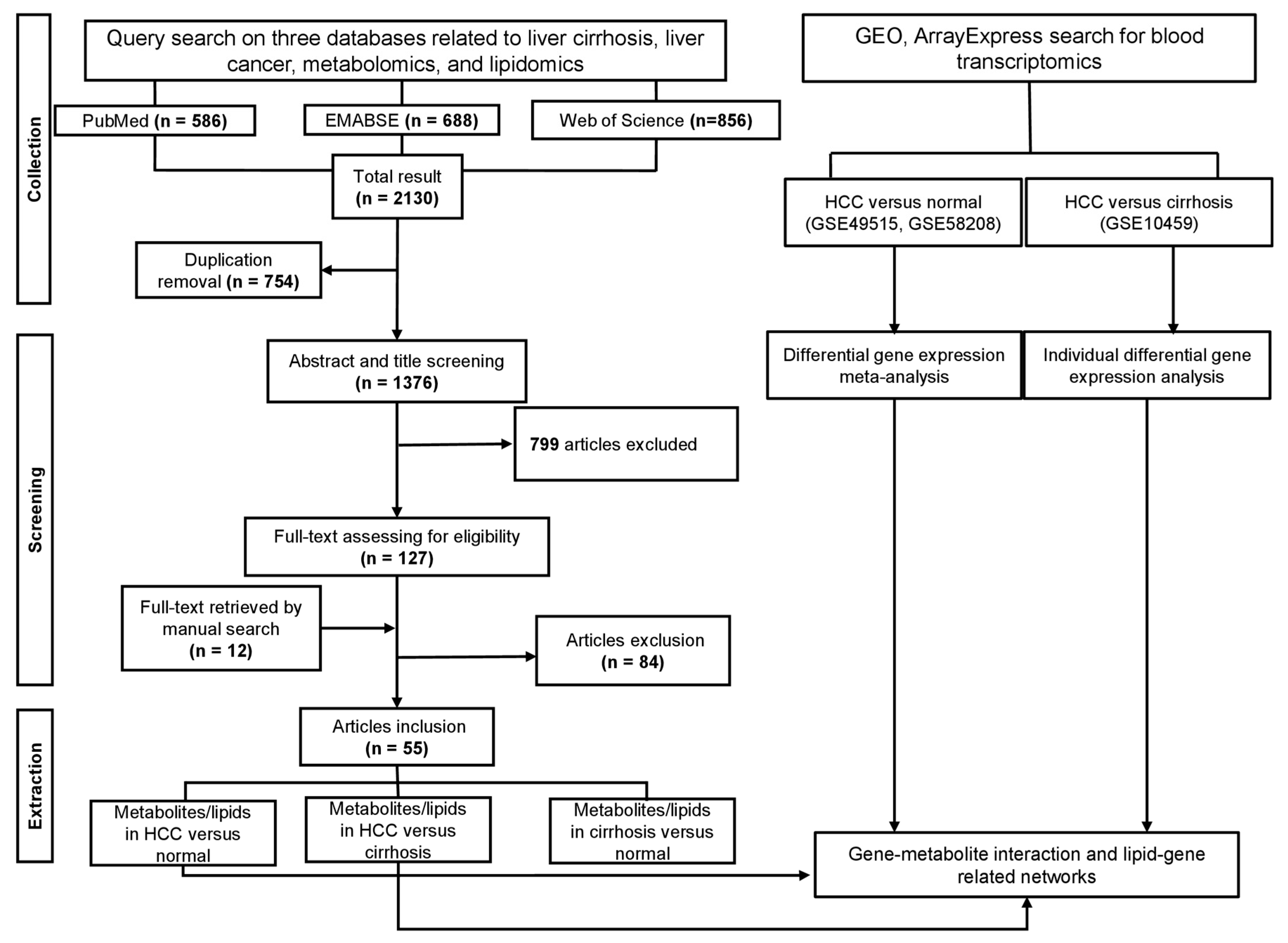 Metabolites 13 01112 g001