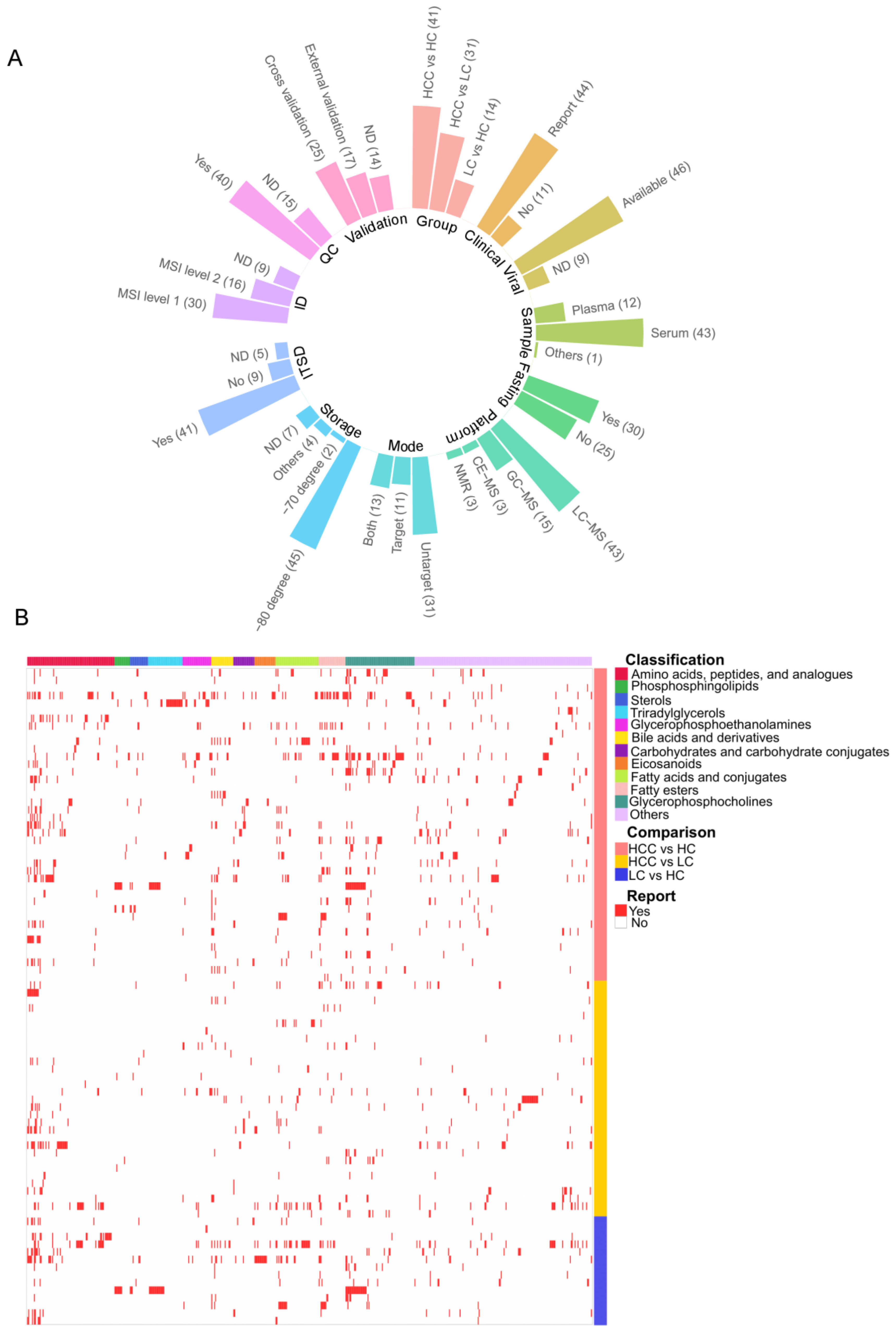 Metabolites 13 01112 g002
