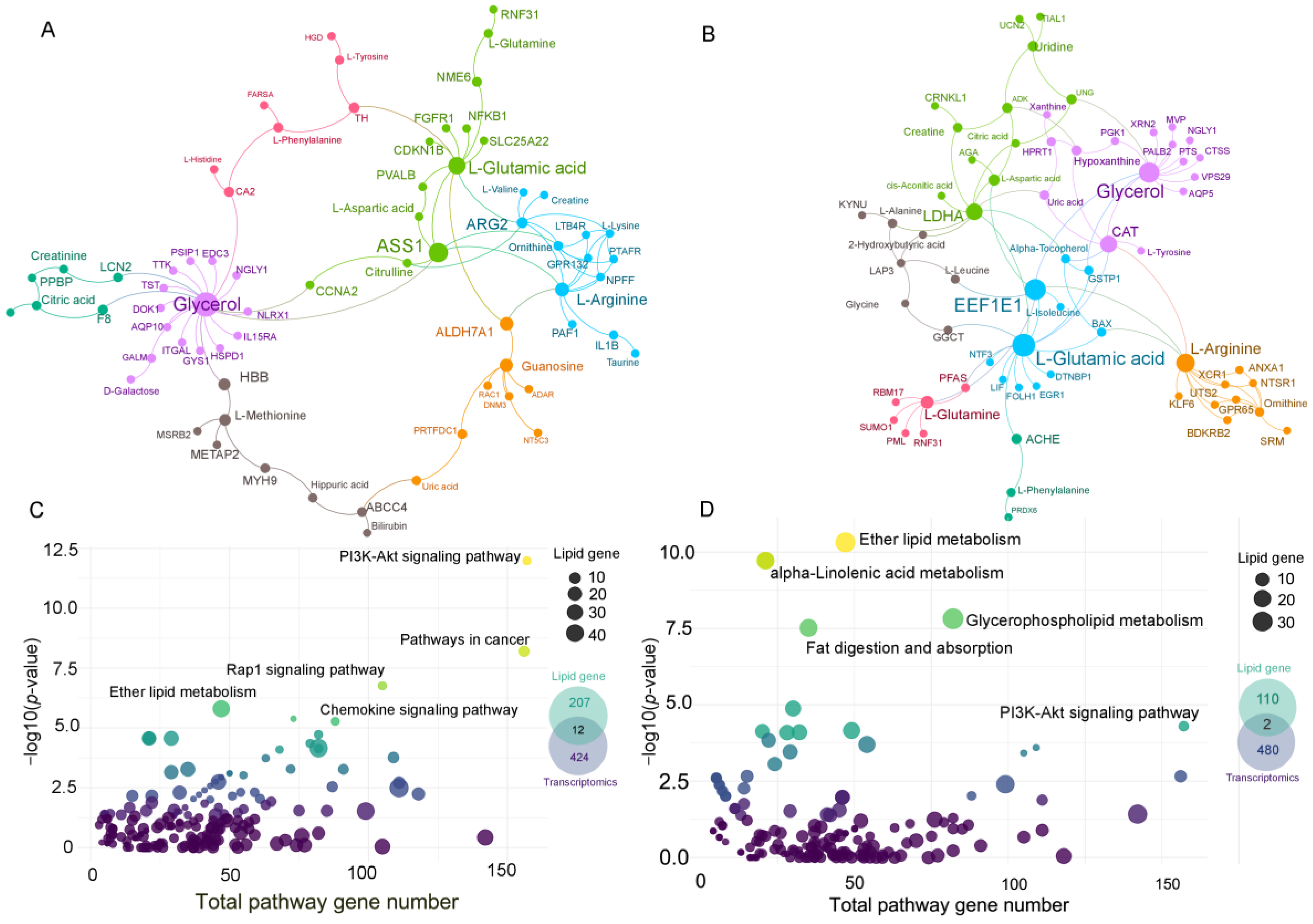 Metabolites 13 01112 g004