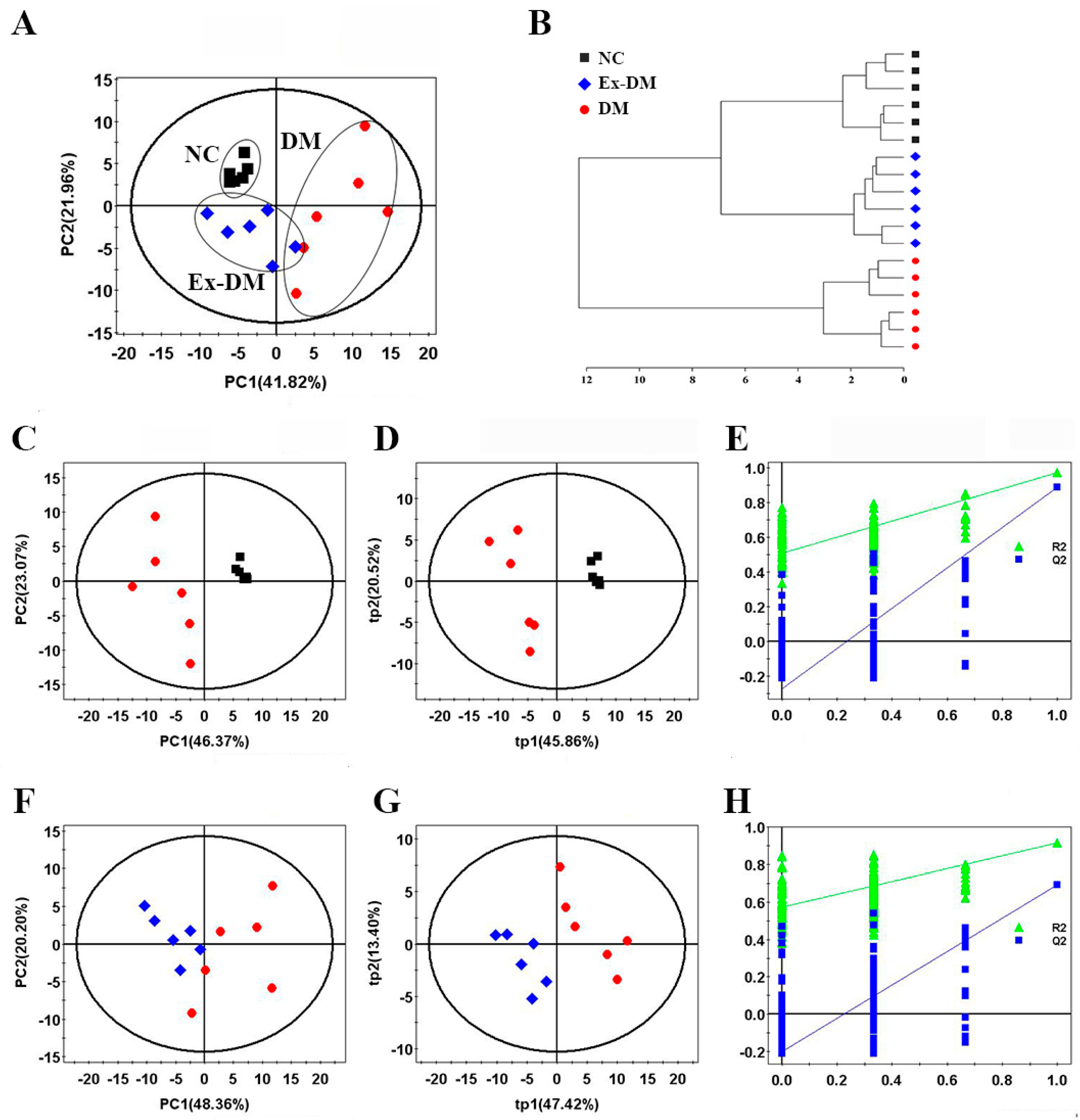 Metabolites 13 01121 g004 Metabolites 13 01121 g004