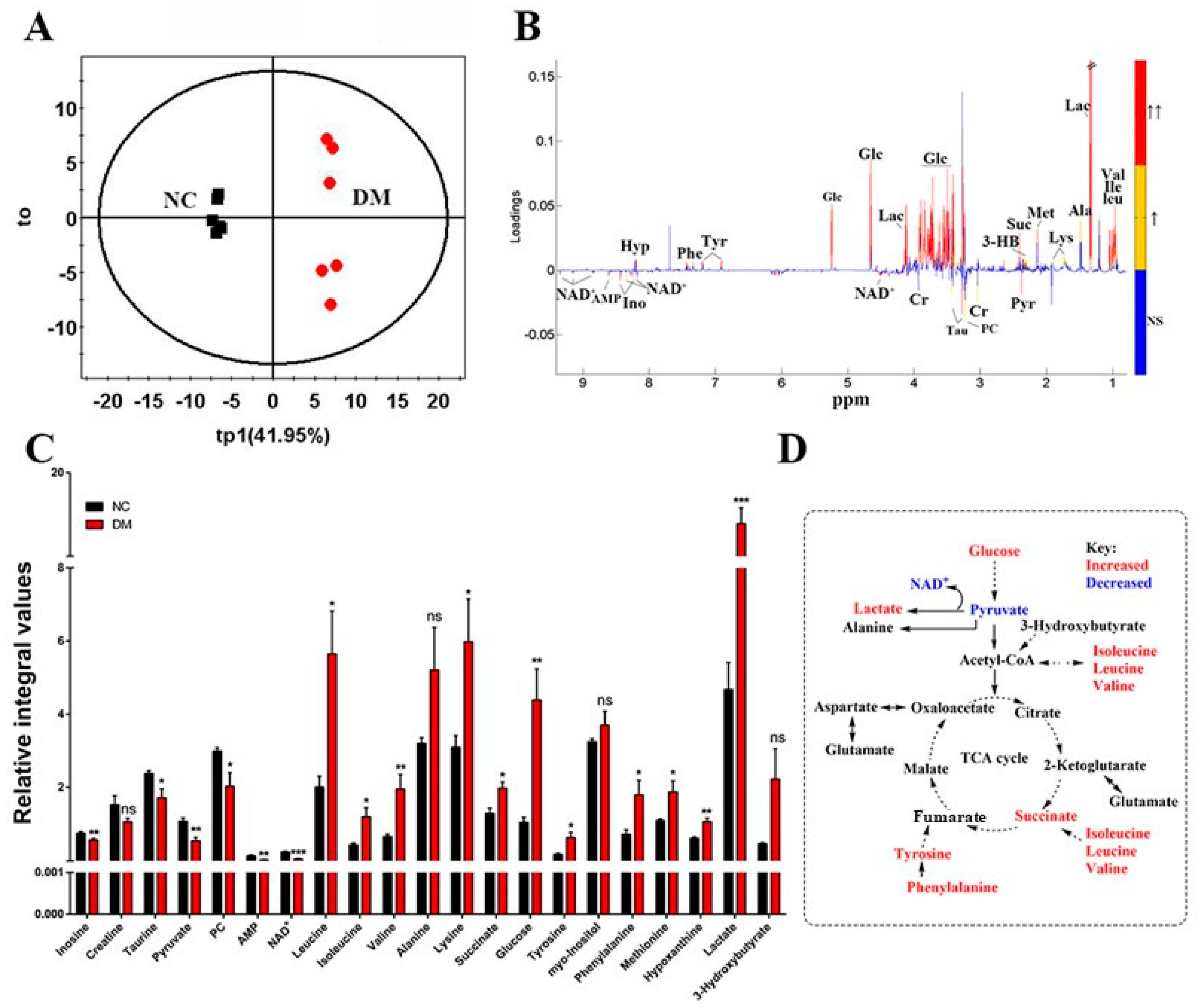 Metabolites 13 01121 g005 Metabolites 13 01121 g005
