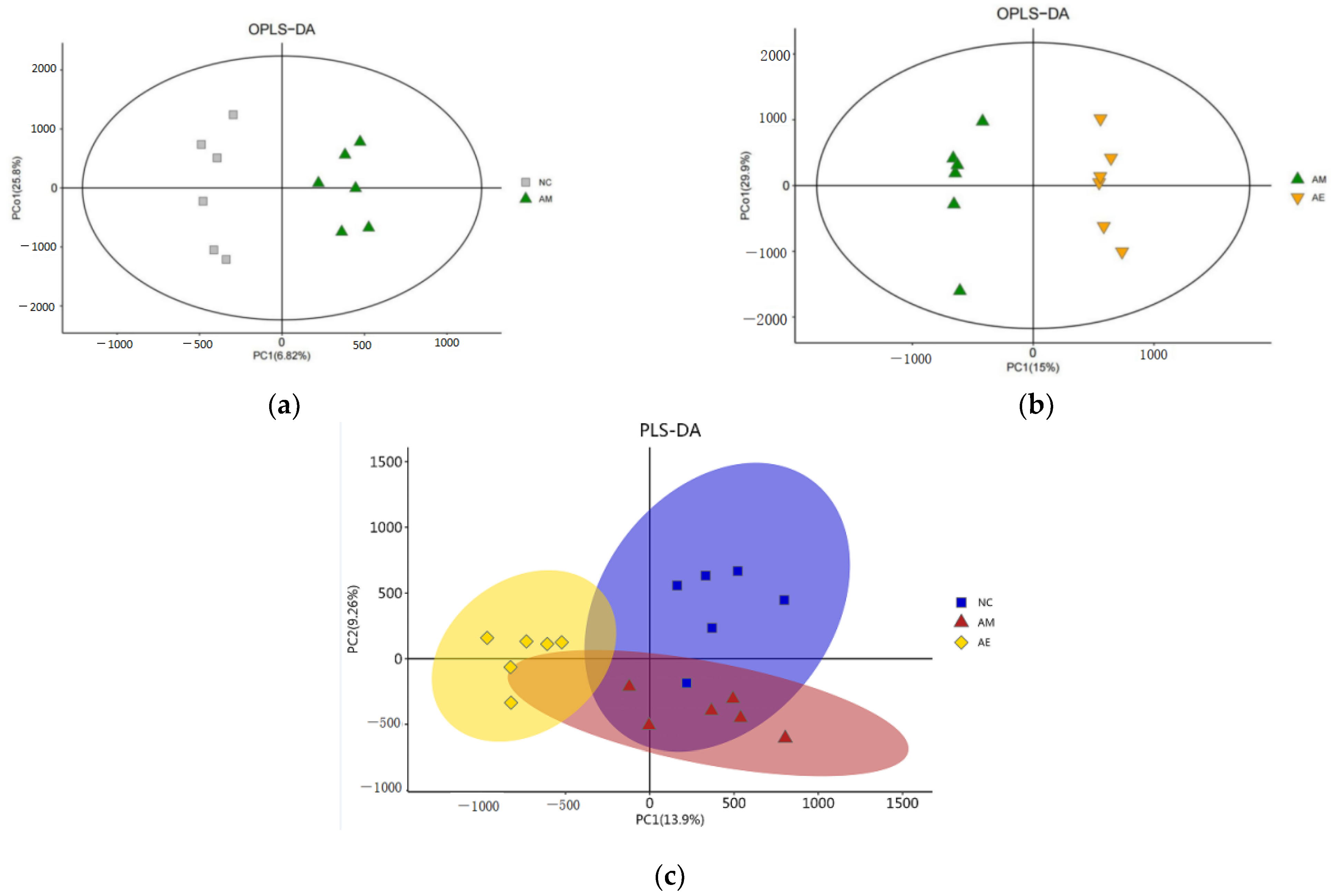 Metabolites 13 01150 g002