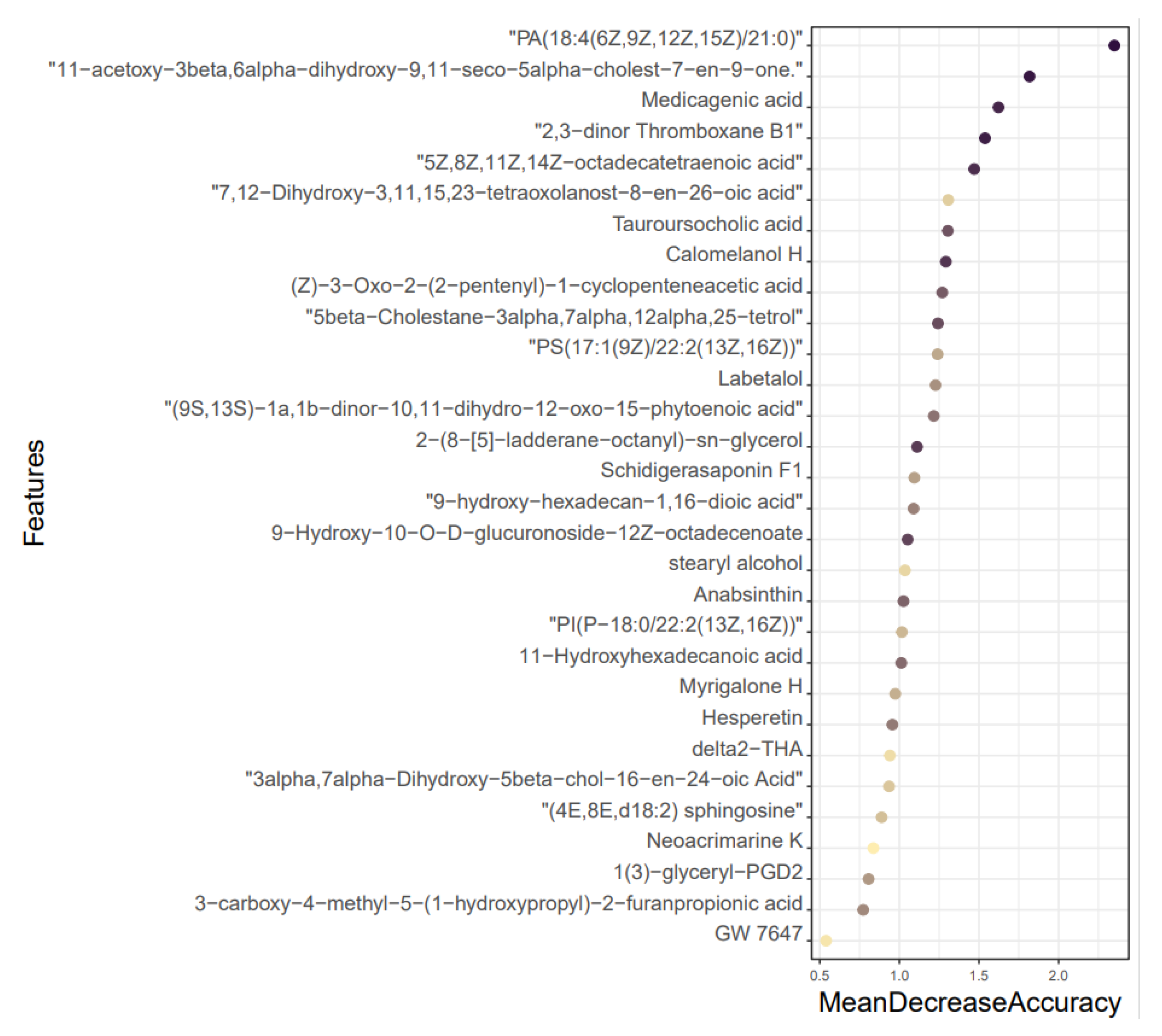 Metabolites 13 01150 g005