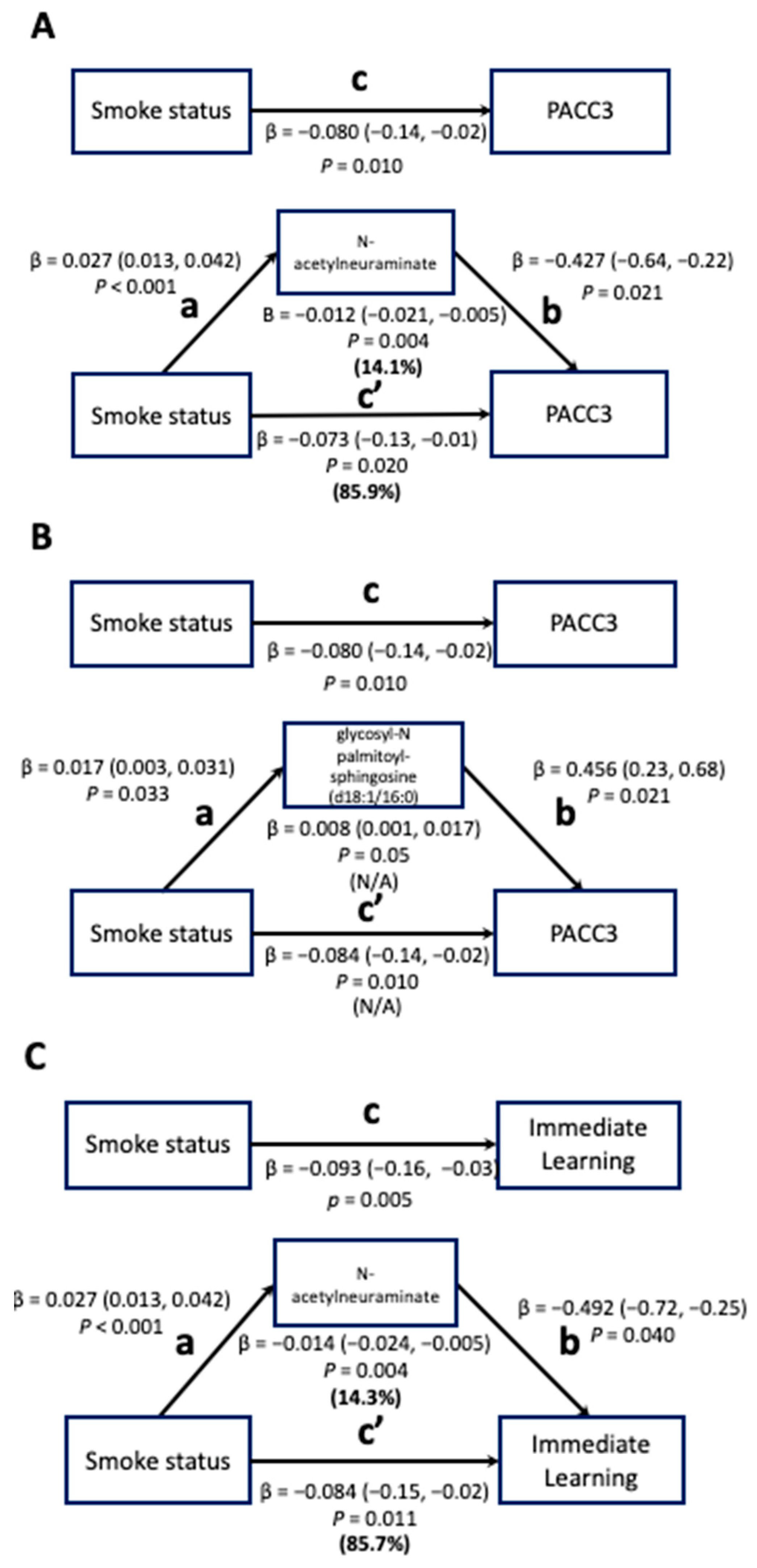 Metabolites 13 01154 g002