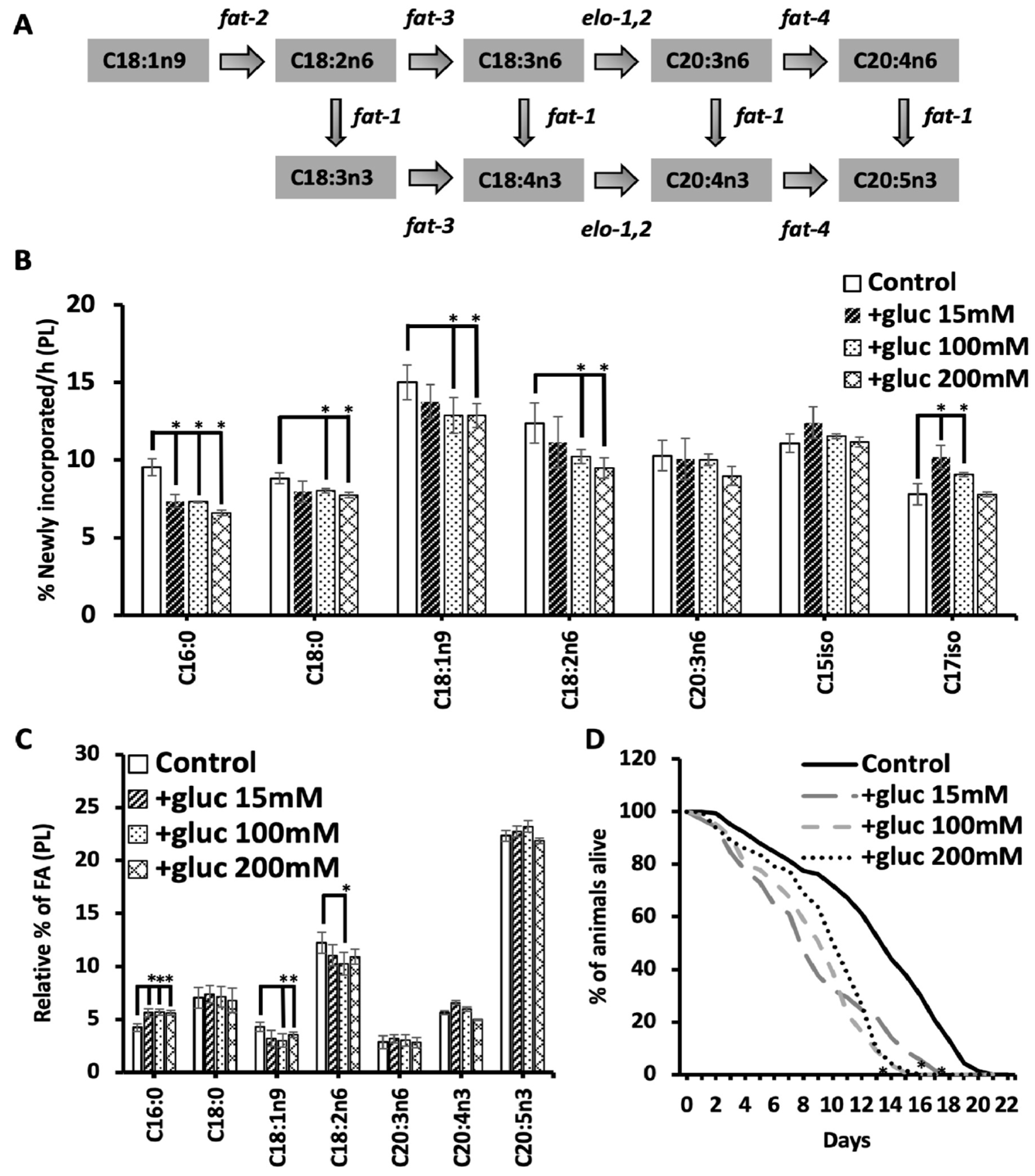 Metabolites 13 01185 g001 Metabolites 13 01185 g001