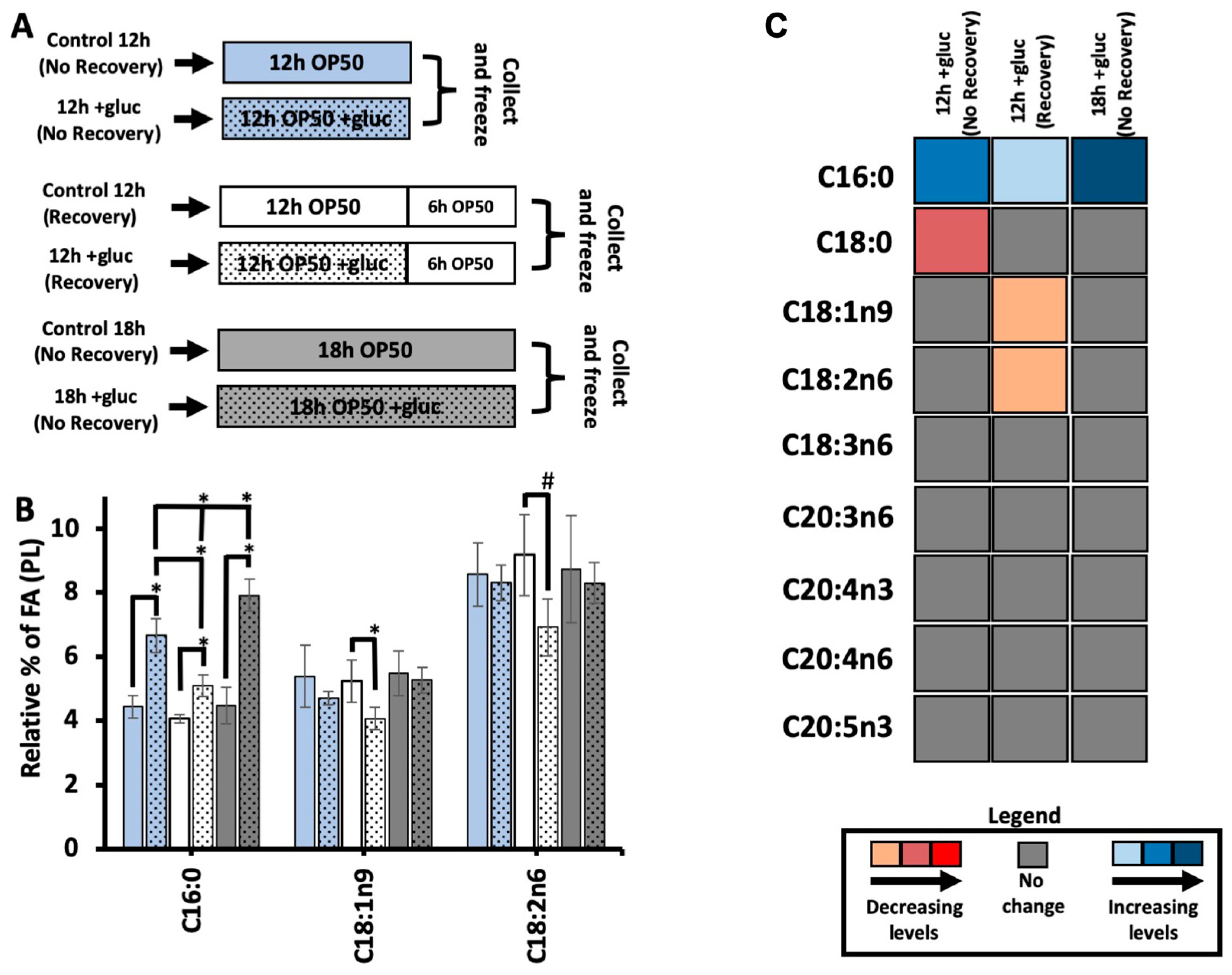 Metabolites 13 01185 g002 Metabolites 13 01185 g002