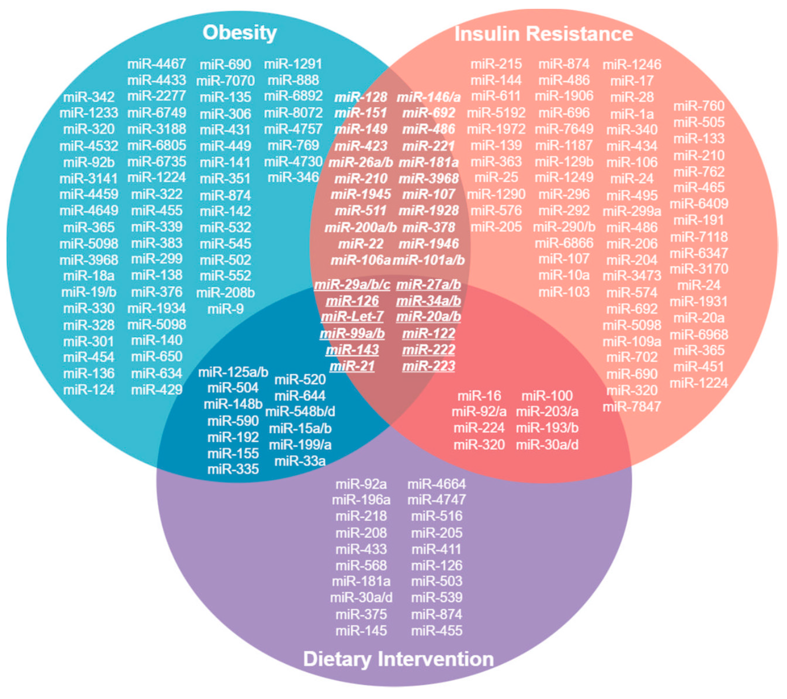 https://www.mdpi.com/metabolites/metabolites-13-01190/article_deploy/html/images/metabolites-13-01190-g001.png