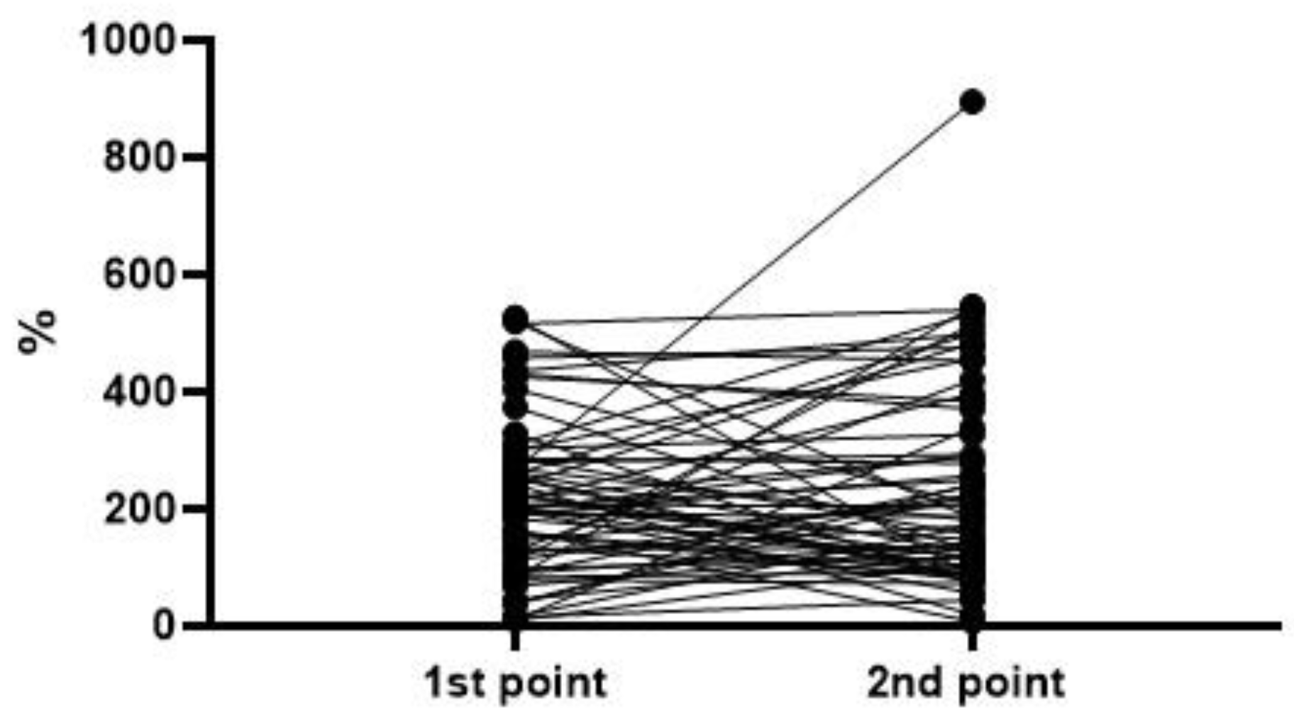 Metabolites 13 01194 g006