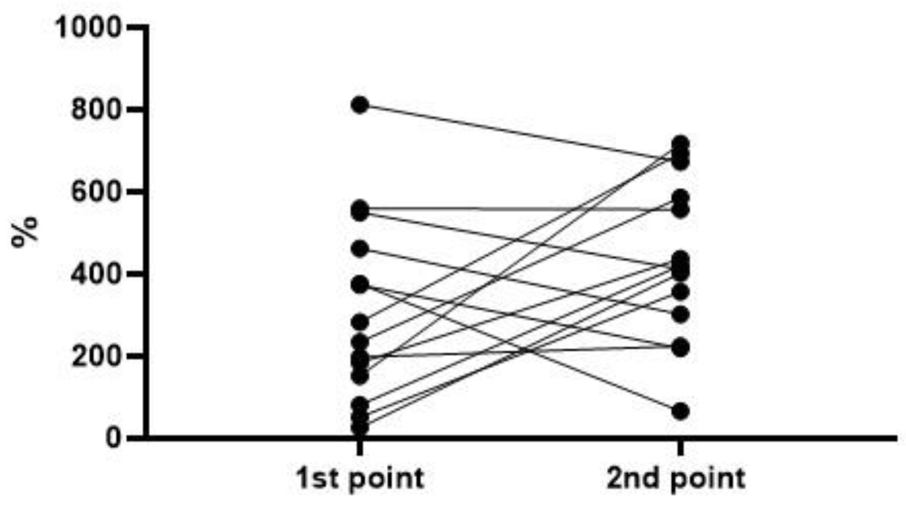 Metabolites 13 01194 g008