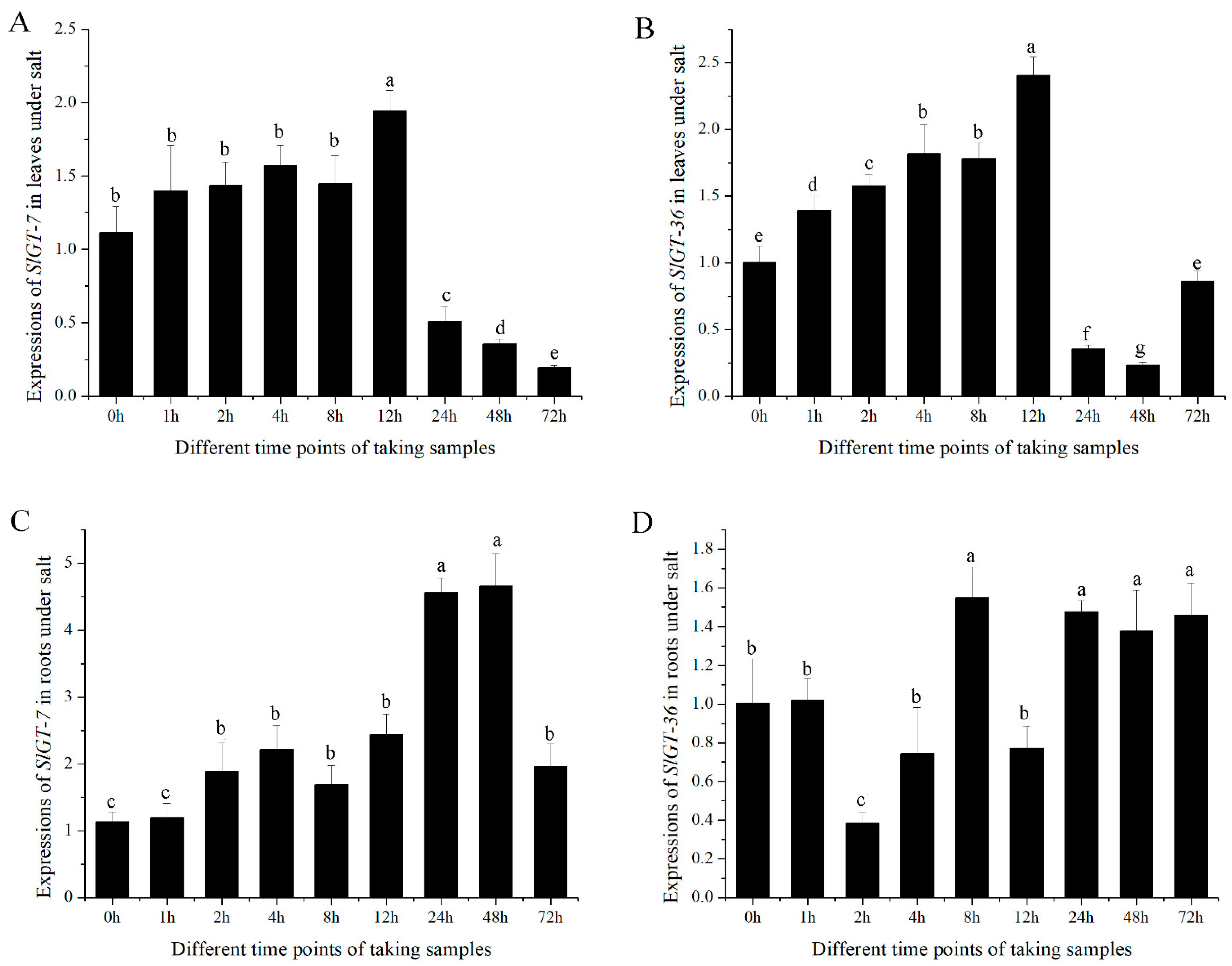 Metabolites 13 01195 g007