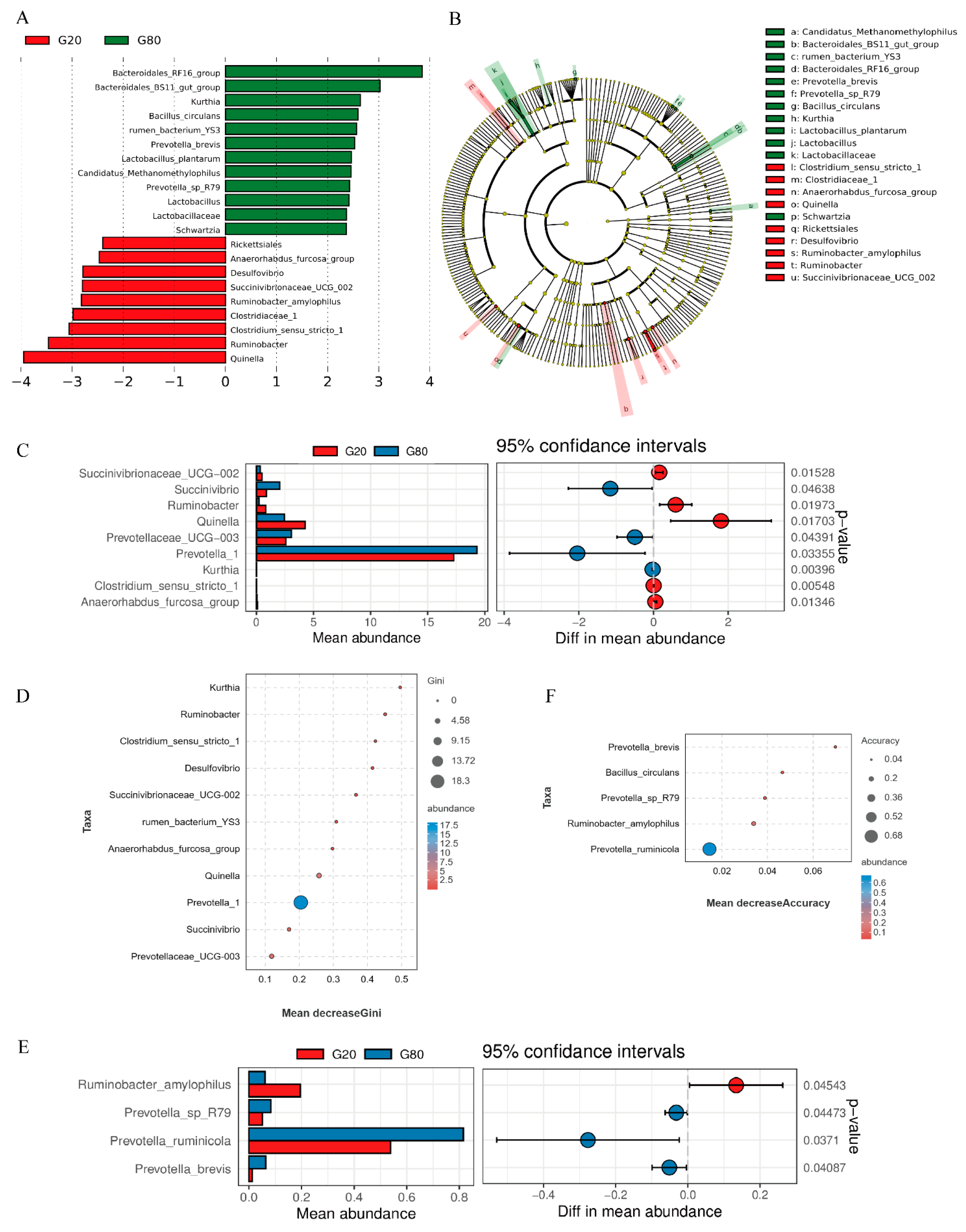 Metabolites 13 01201 g003 Metabolites 13 01201 g003