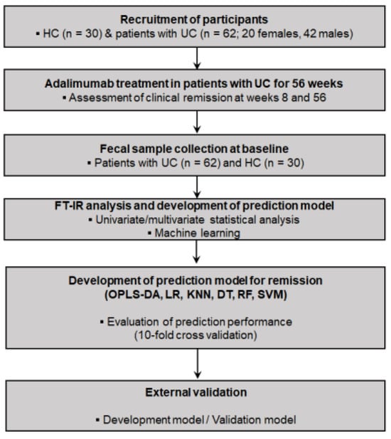 Fourteen standards and eight commodities analysed