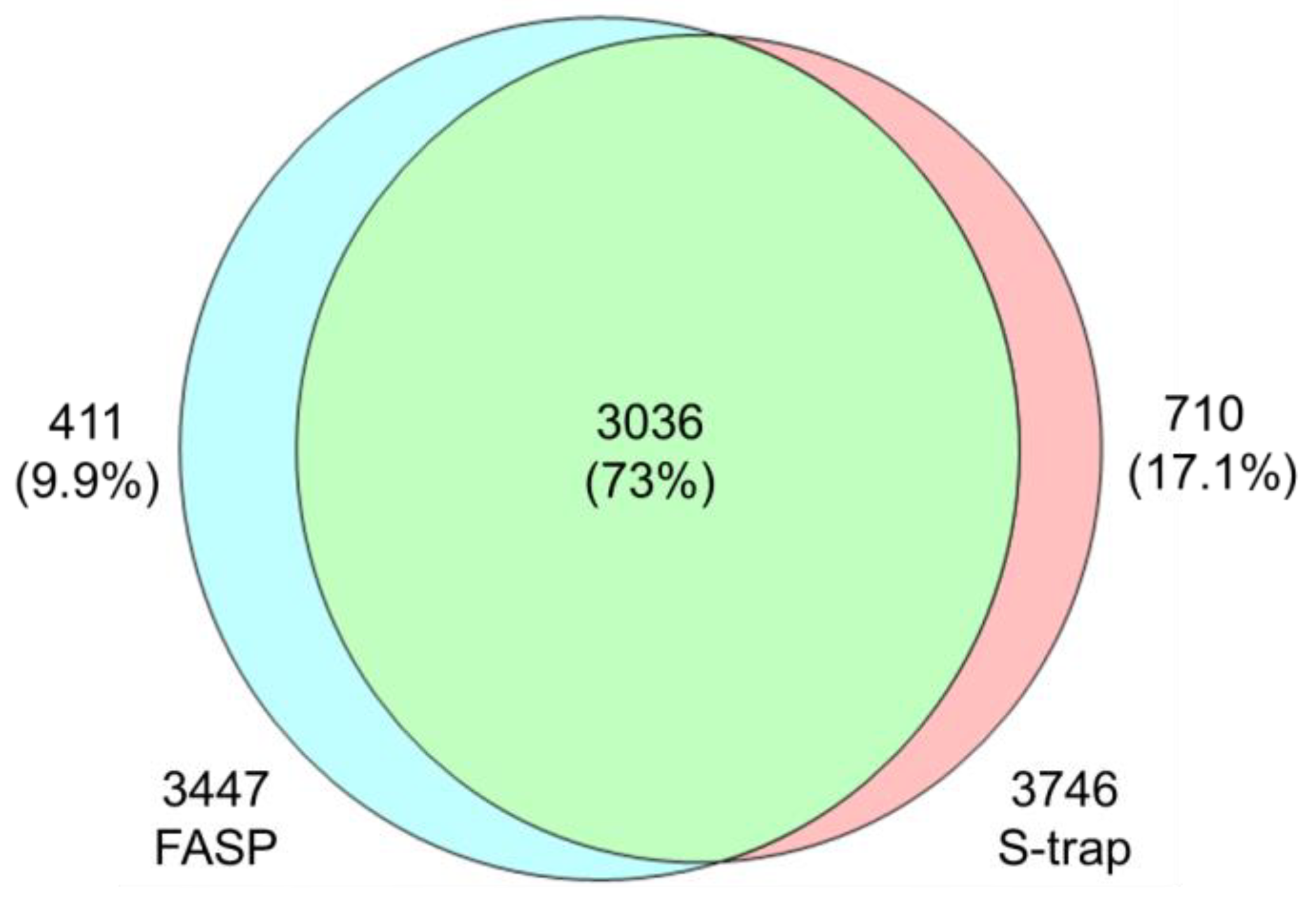 Metabolites 14 00034 g002 Metabolites 14 00034 g002
