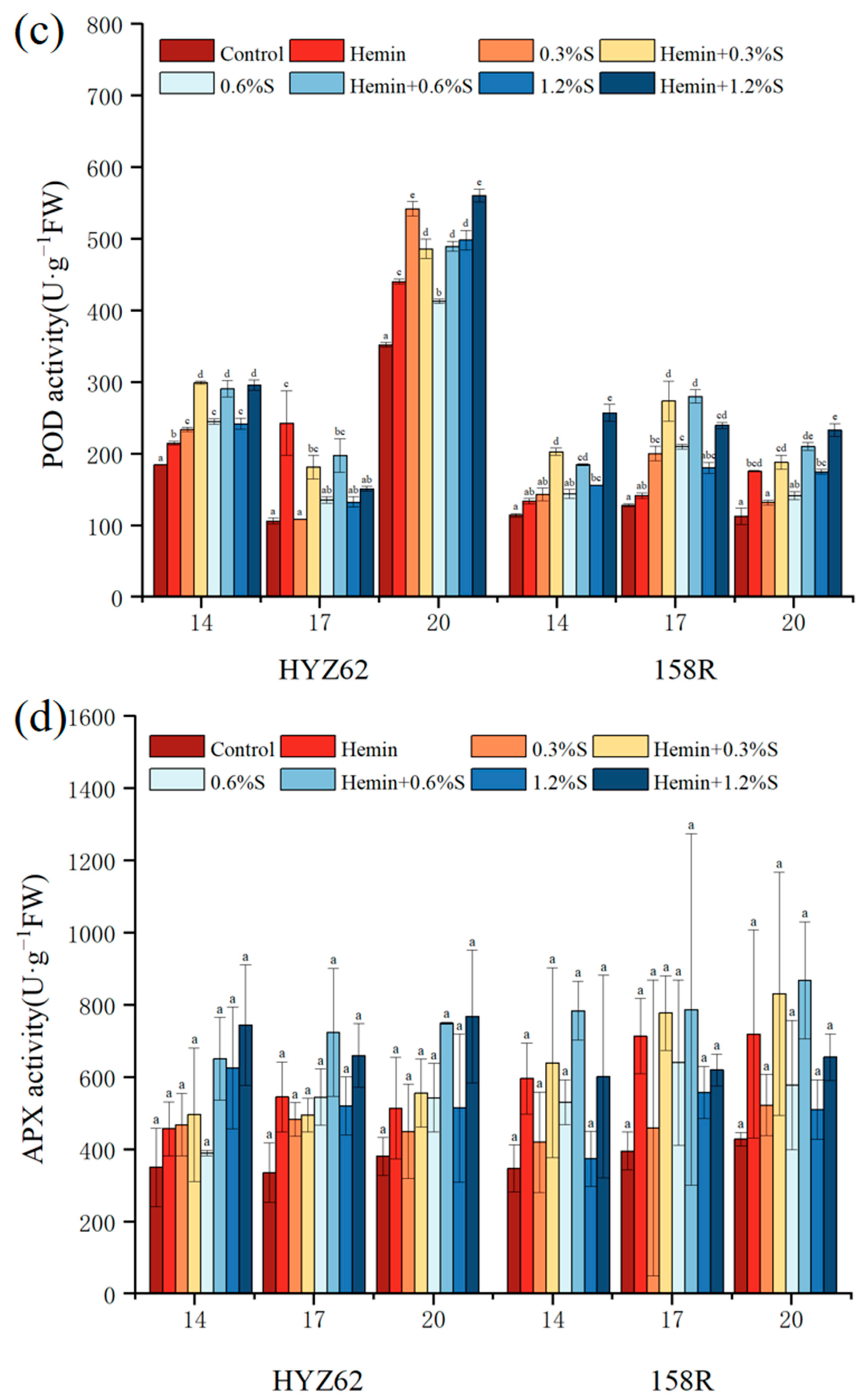 Metabolites 14 00057 g007b