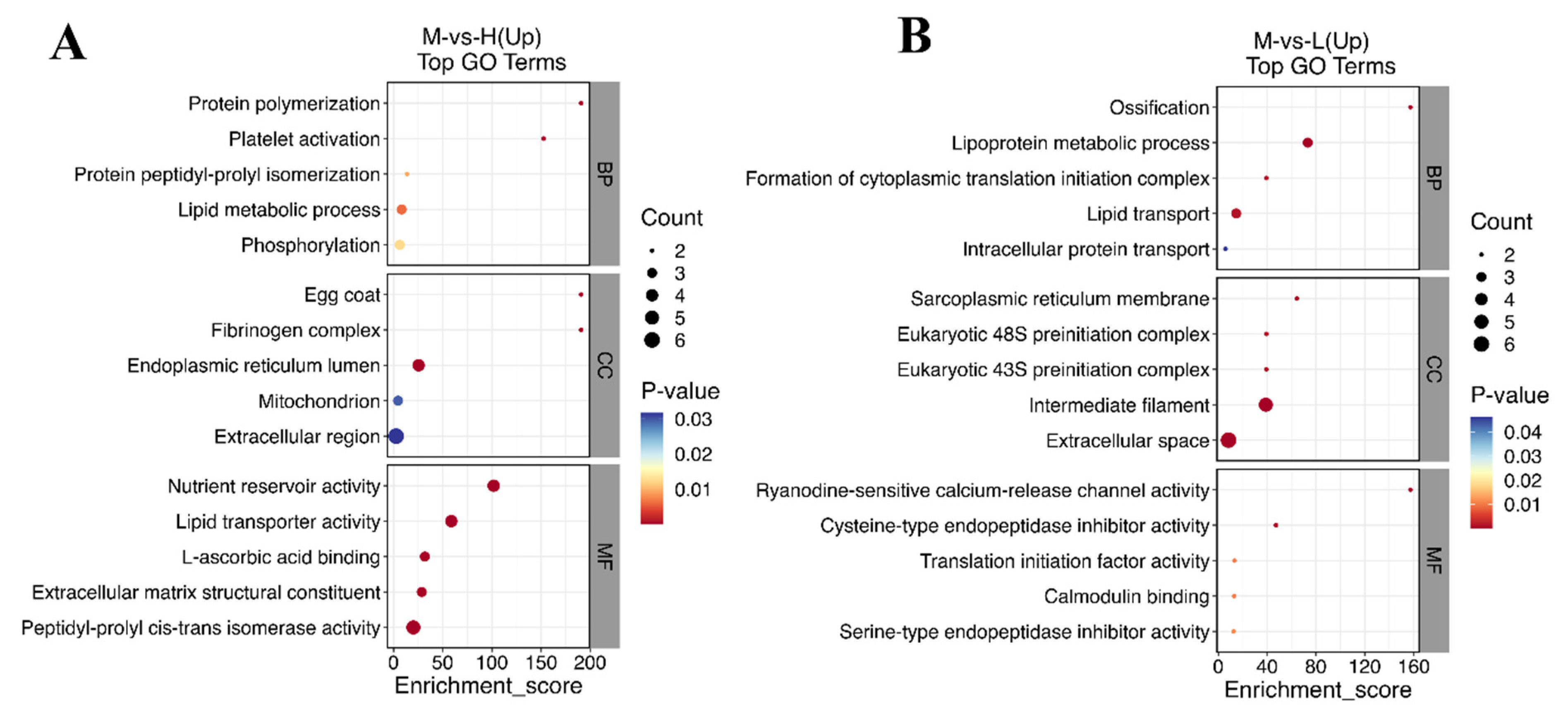 Metabolites 14 00085 g007 Metabolites 14 00085 g007
