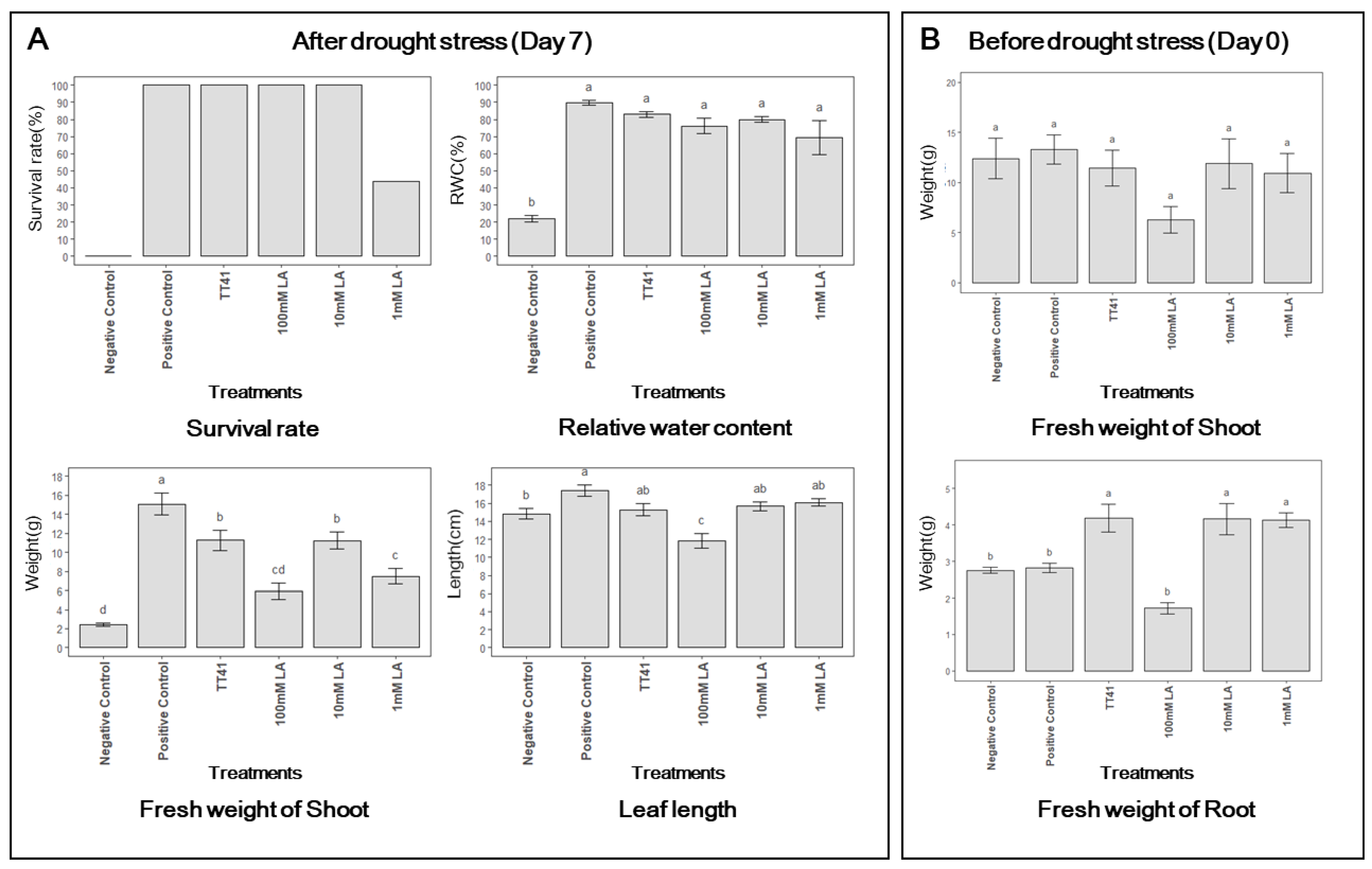 Metabolites 14 00087 g007