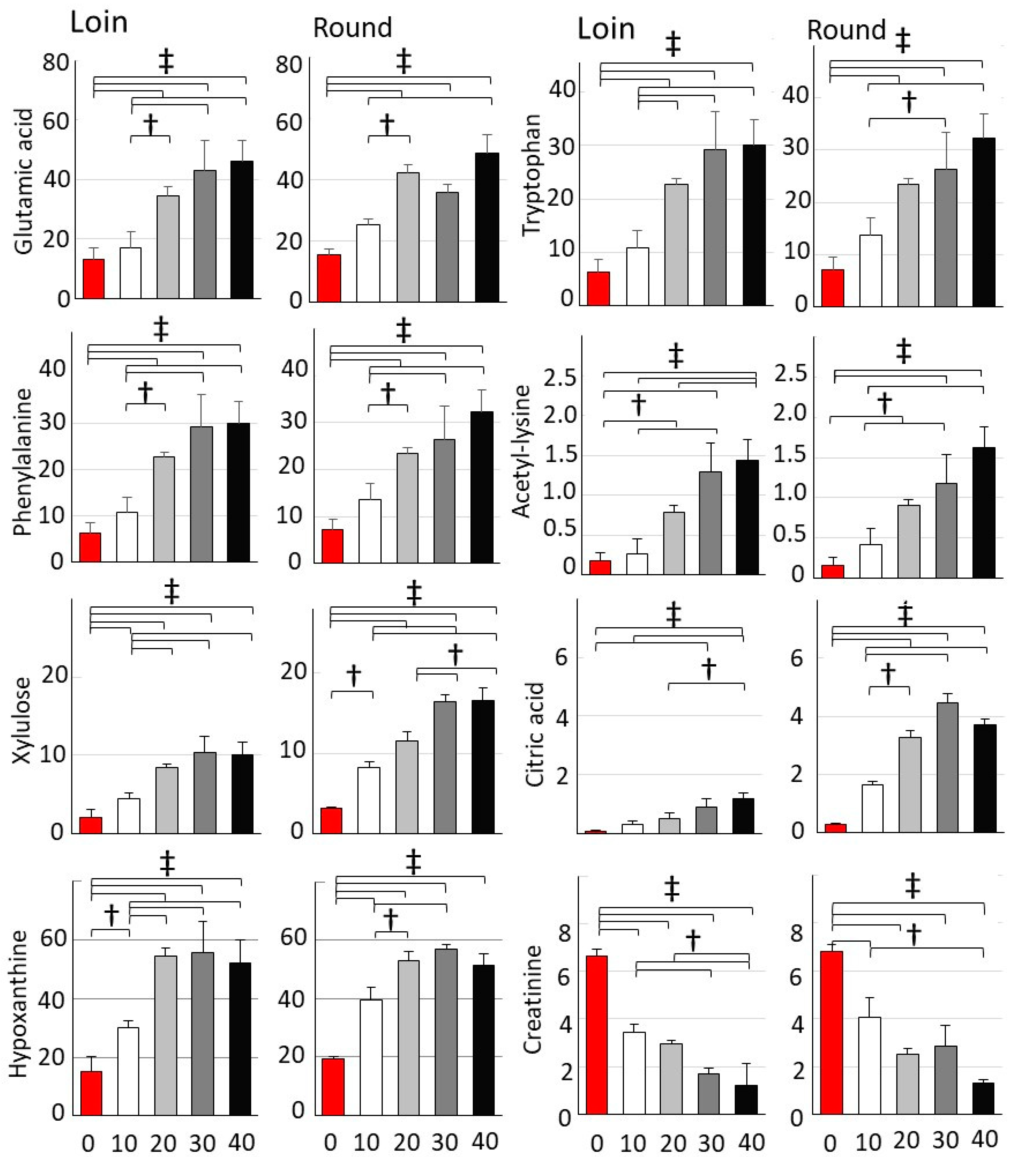 Metabolites 14 00095 g004