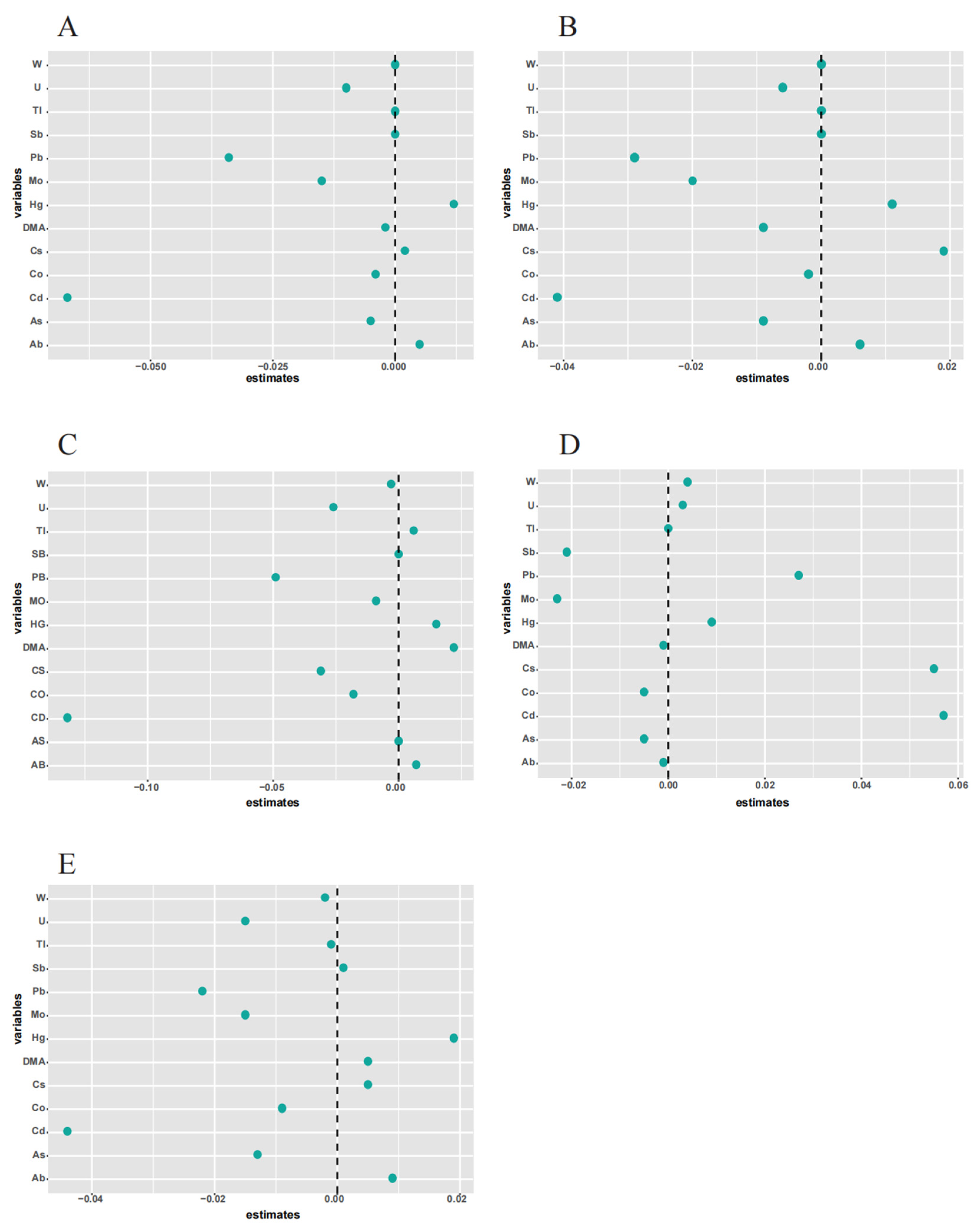 Metabolites 14 00139 g003