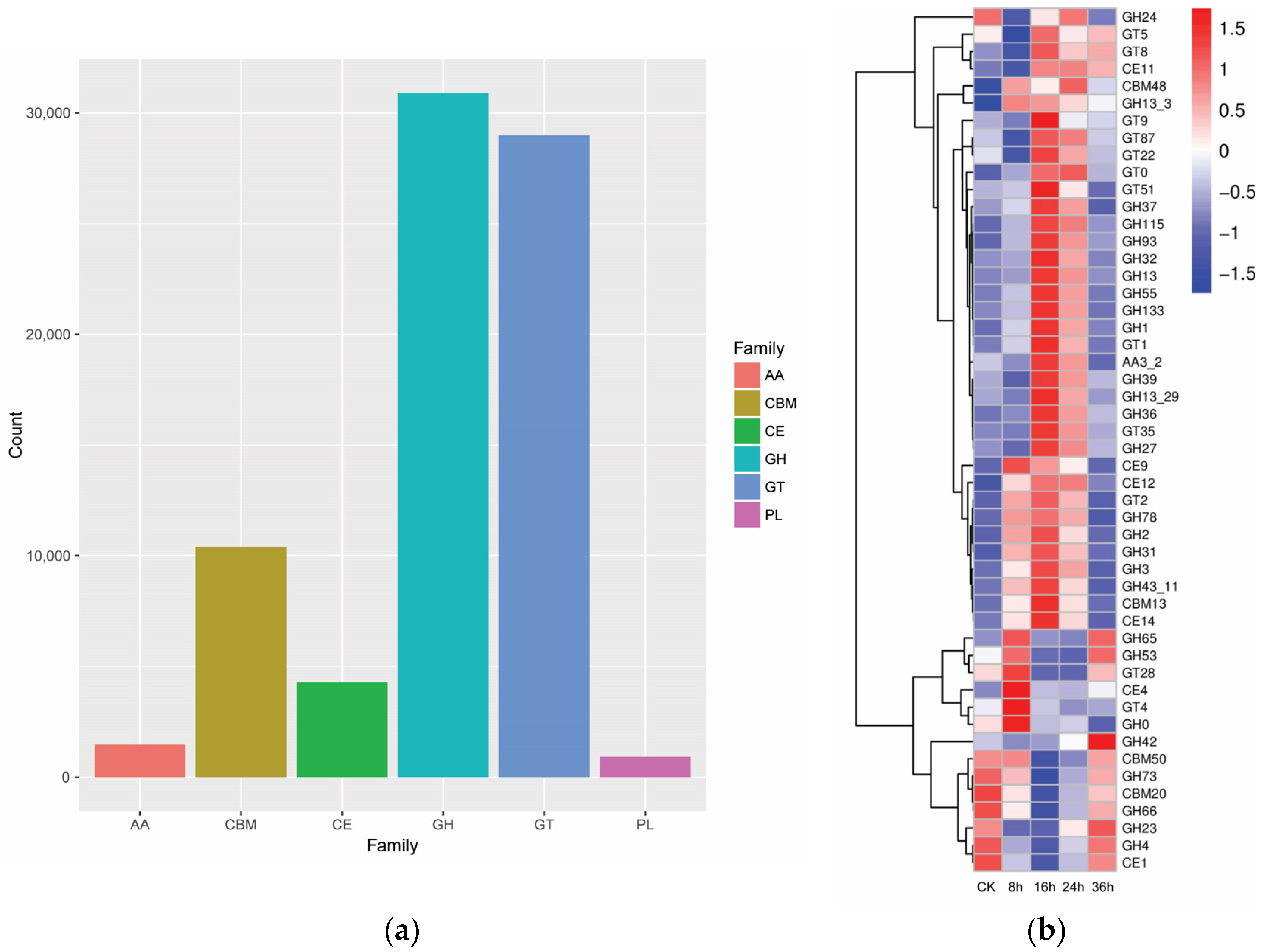 Metabolites 14 00158 g006