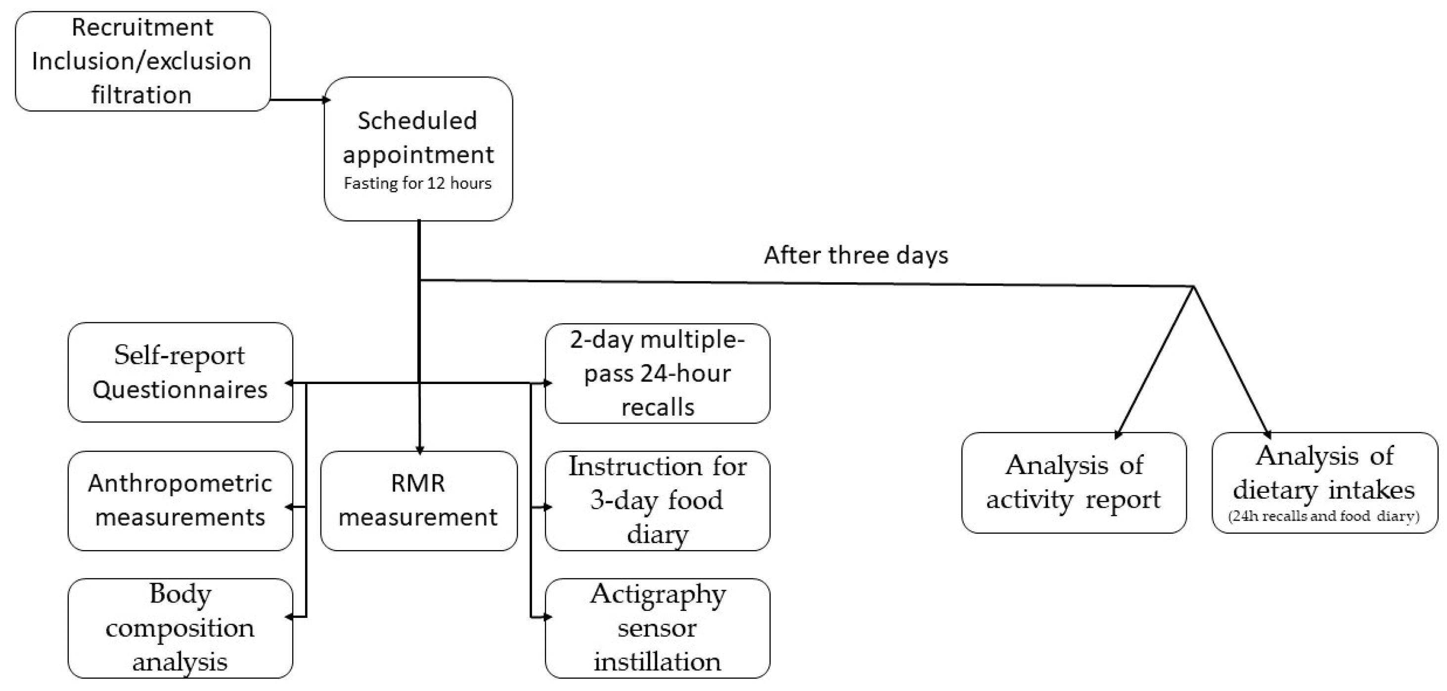 Metabolites 14 00167 g001 Metabolites 14 00167 g001