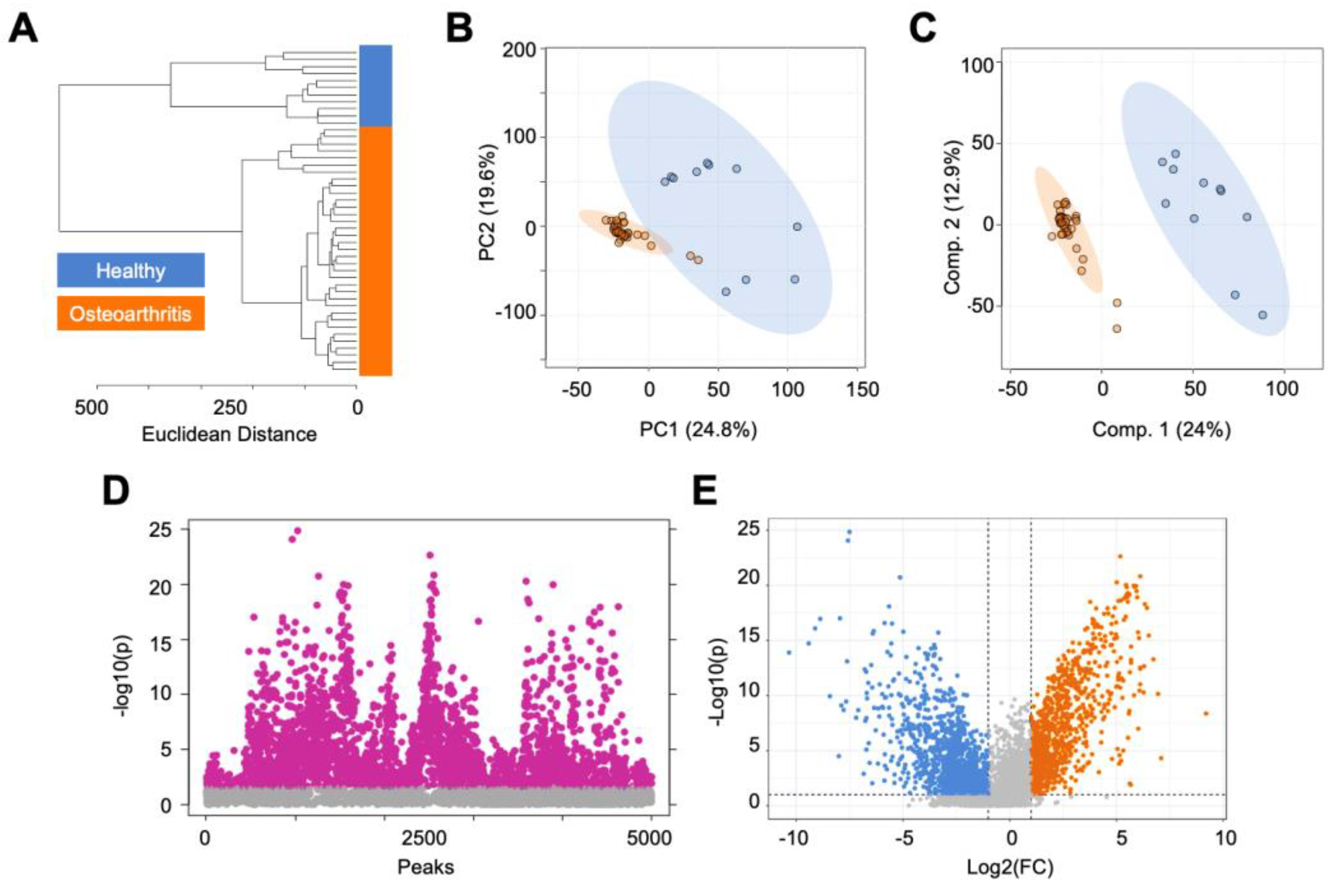 Metabolites 14 00183 g001