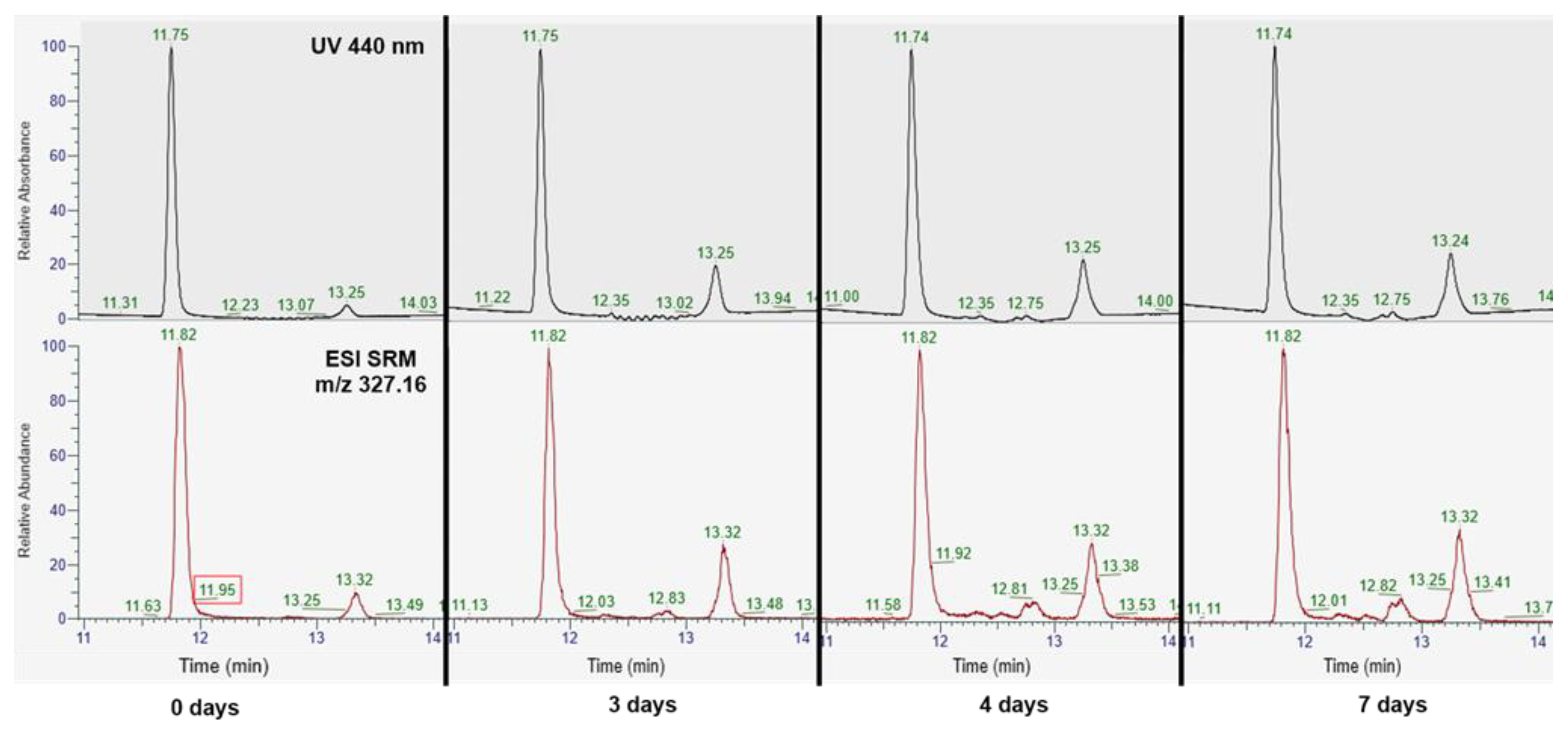 Metabolites 14 00190 g001