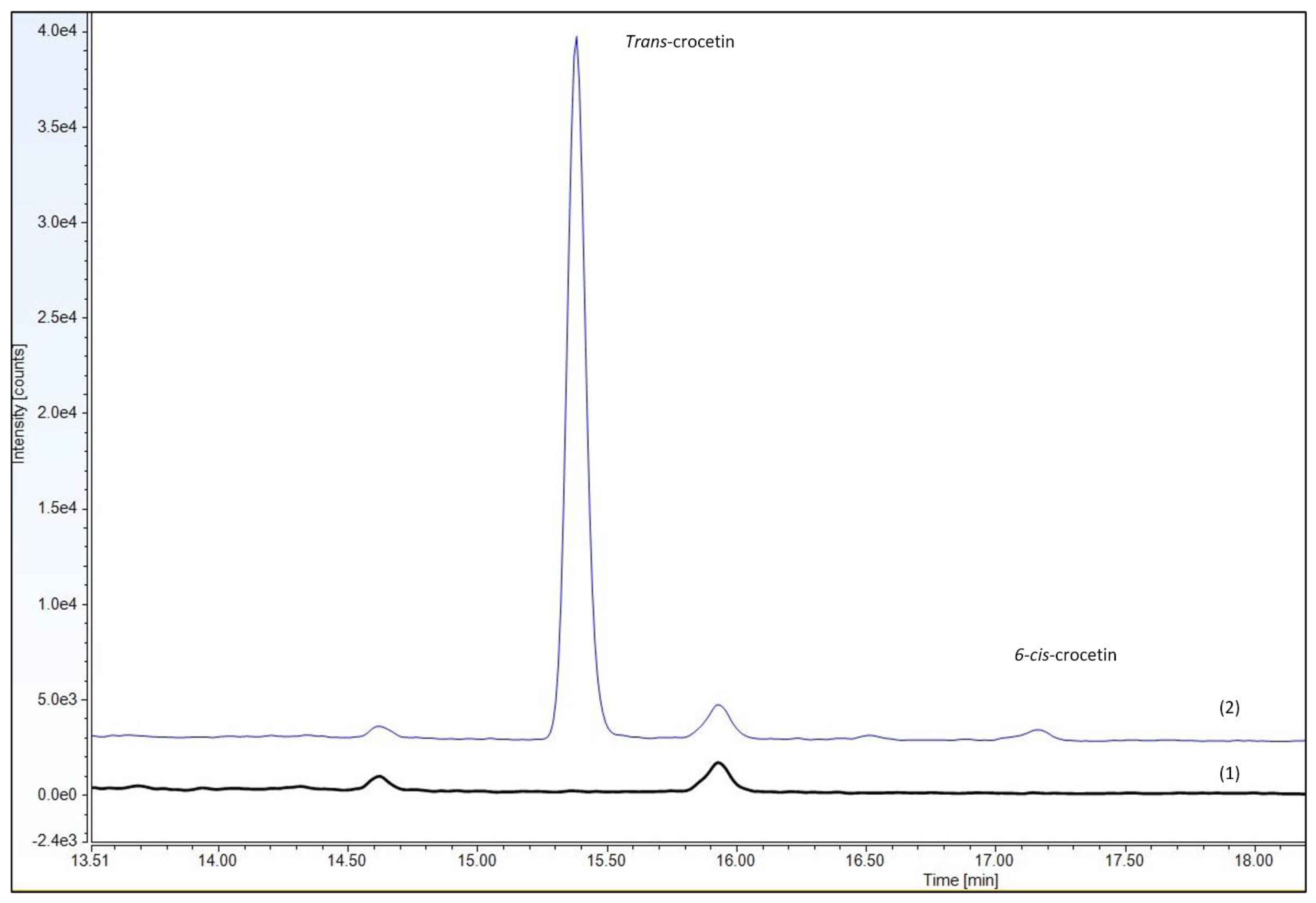 Metabolites 14 00190 g008