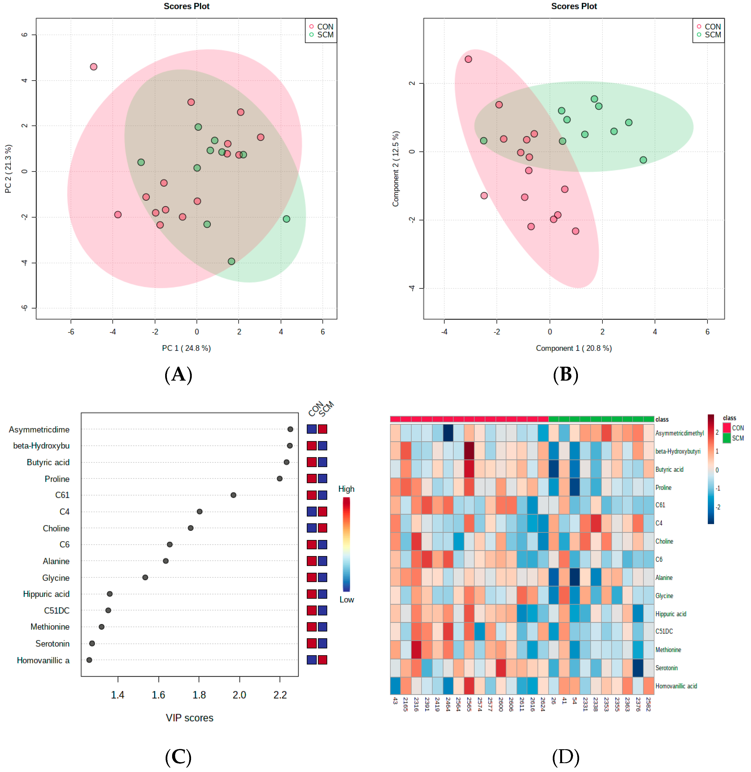 Metabolites 14 00205 g001
