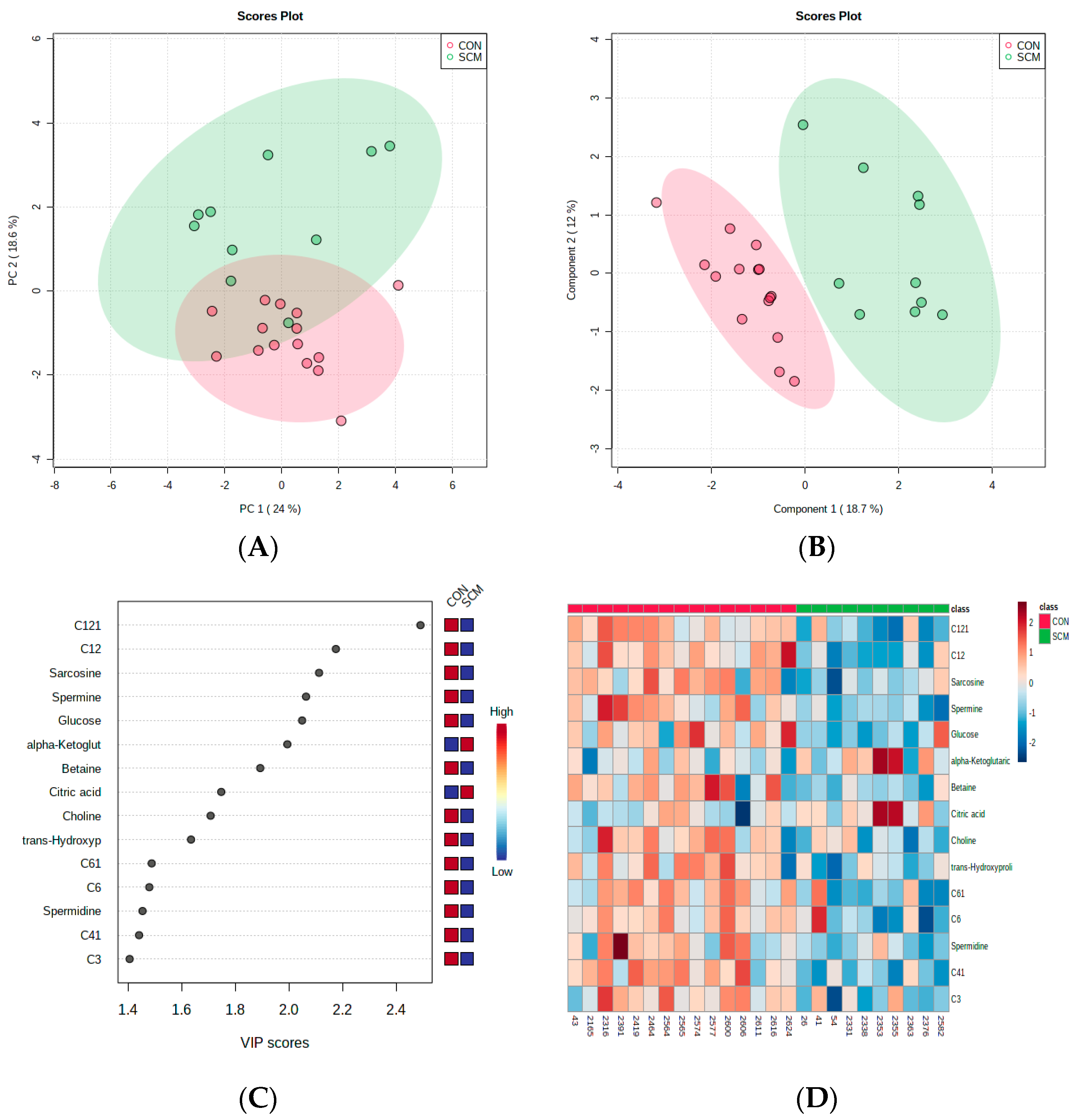 Metabolites 14 00205 g003