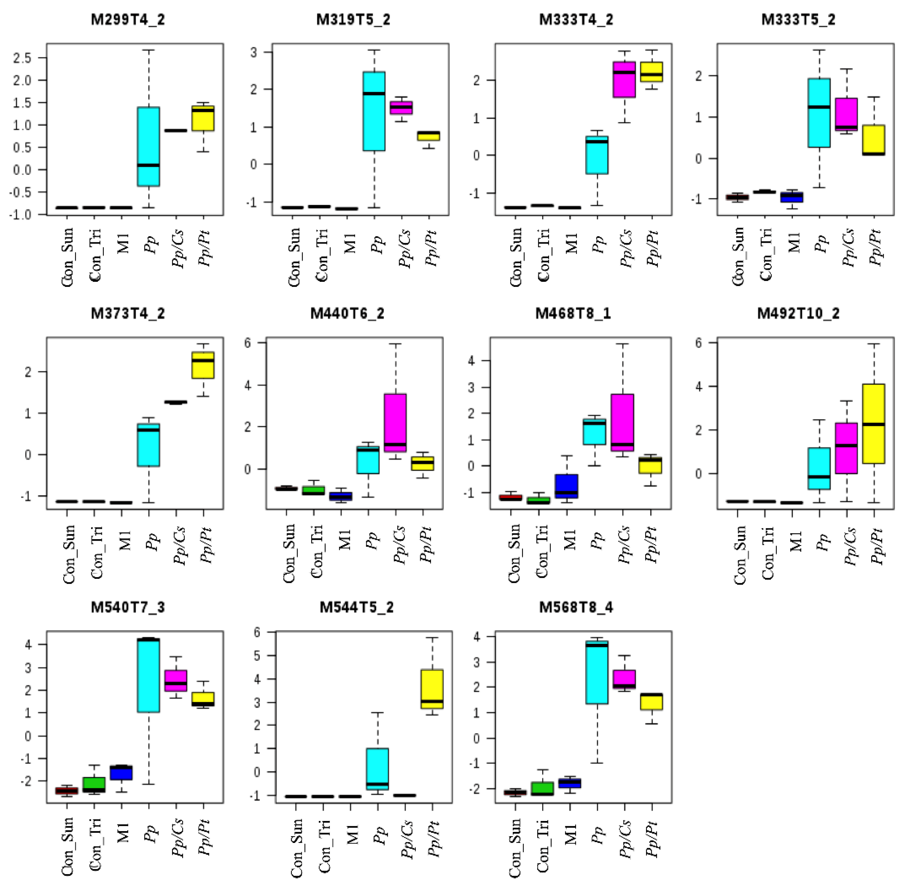 Metabolites 14 00206 g008