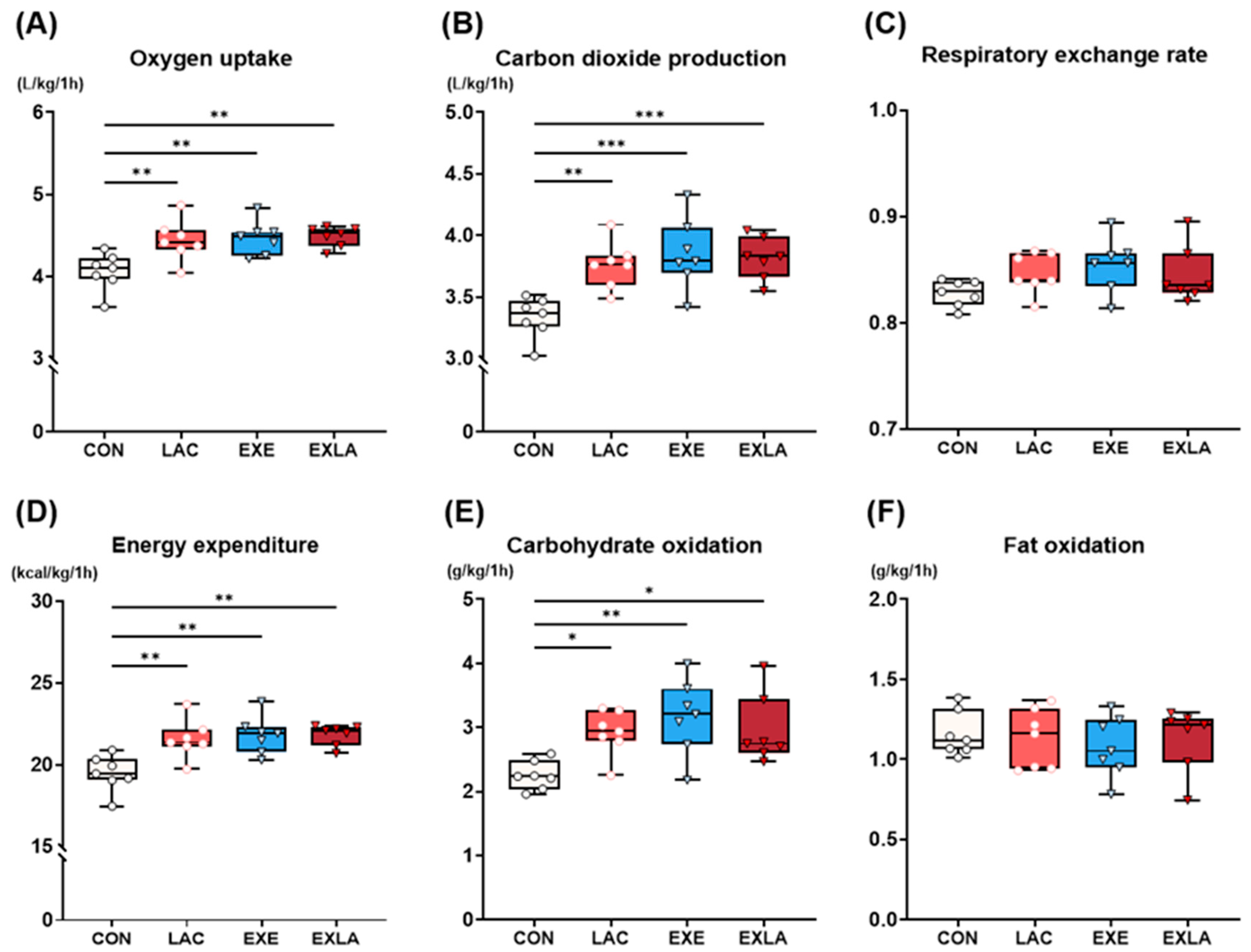 Metabolites 14 00220 g002 Metabolites 14 00220 g002