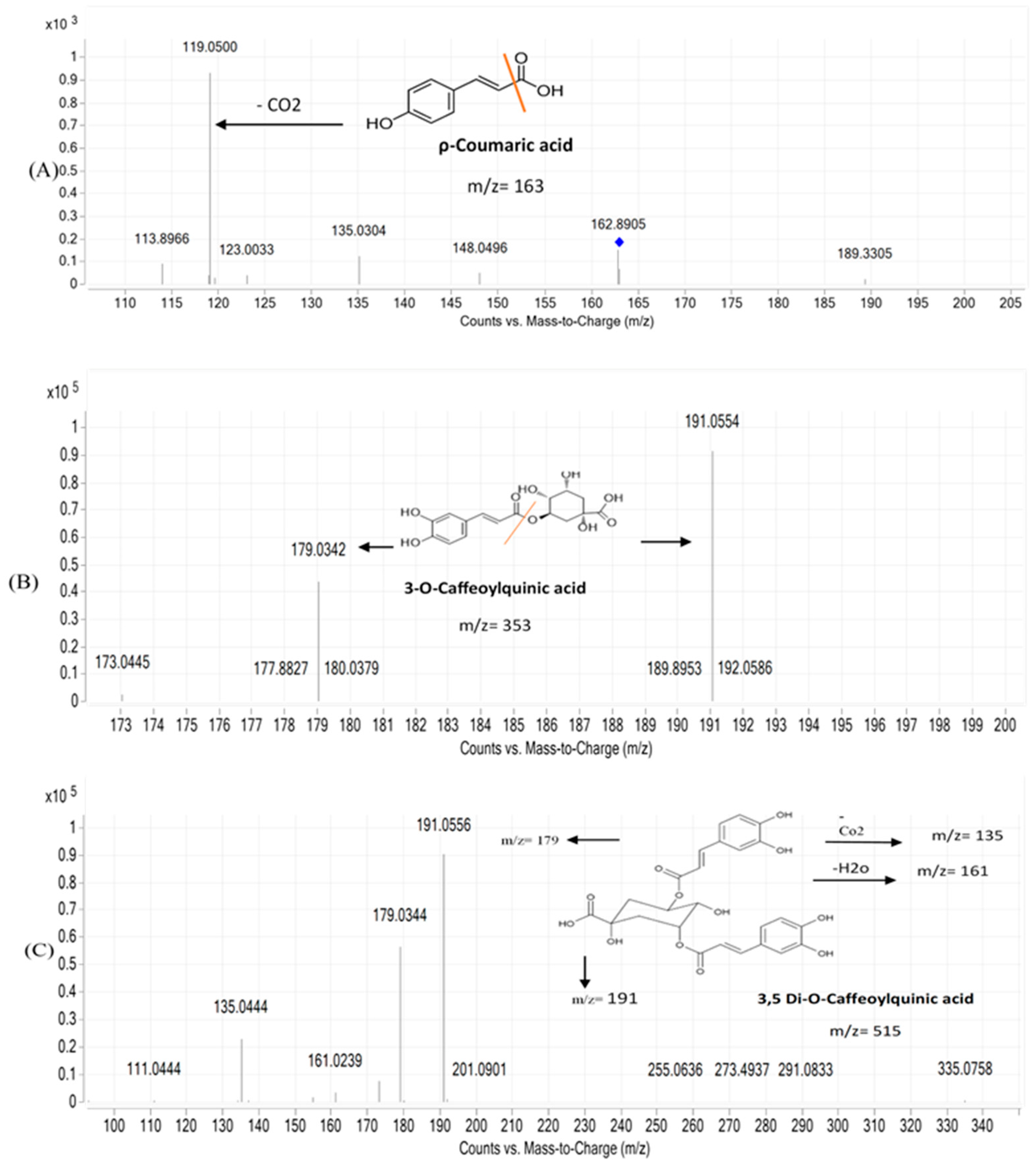 Metabolites 14 00222 g002