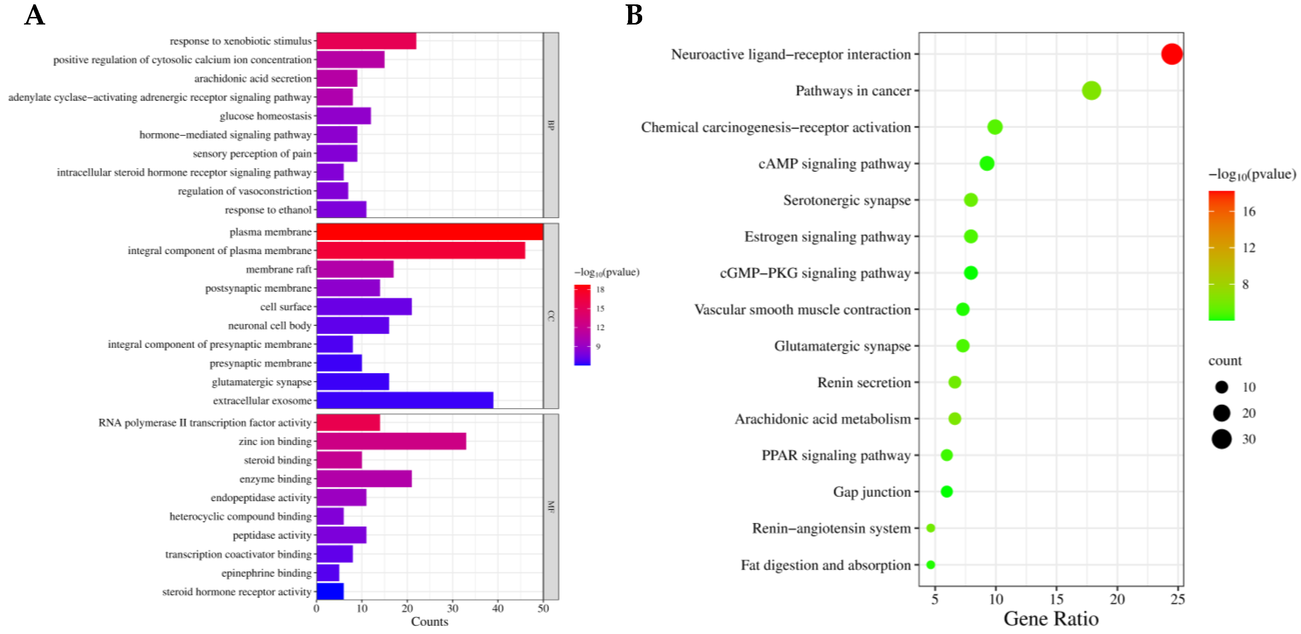 Metabolites 14 00224 g004