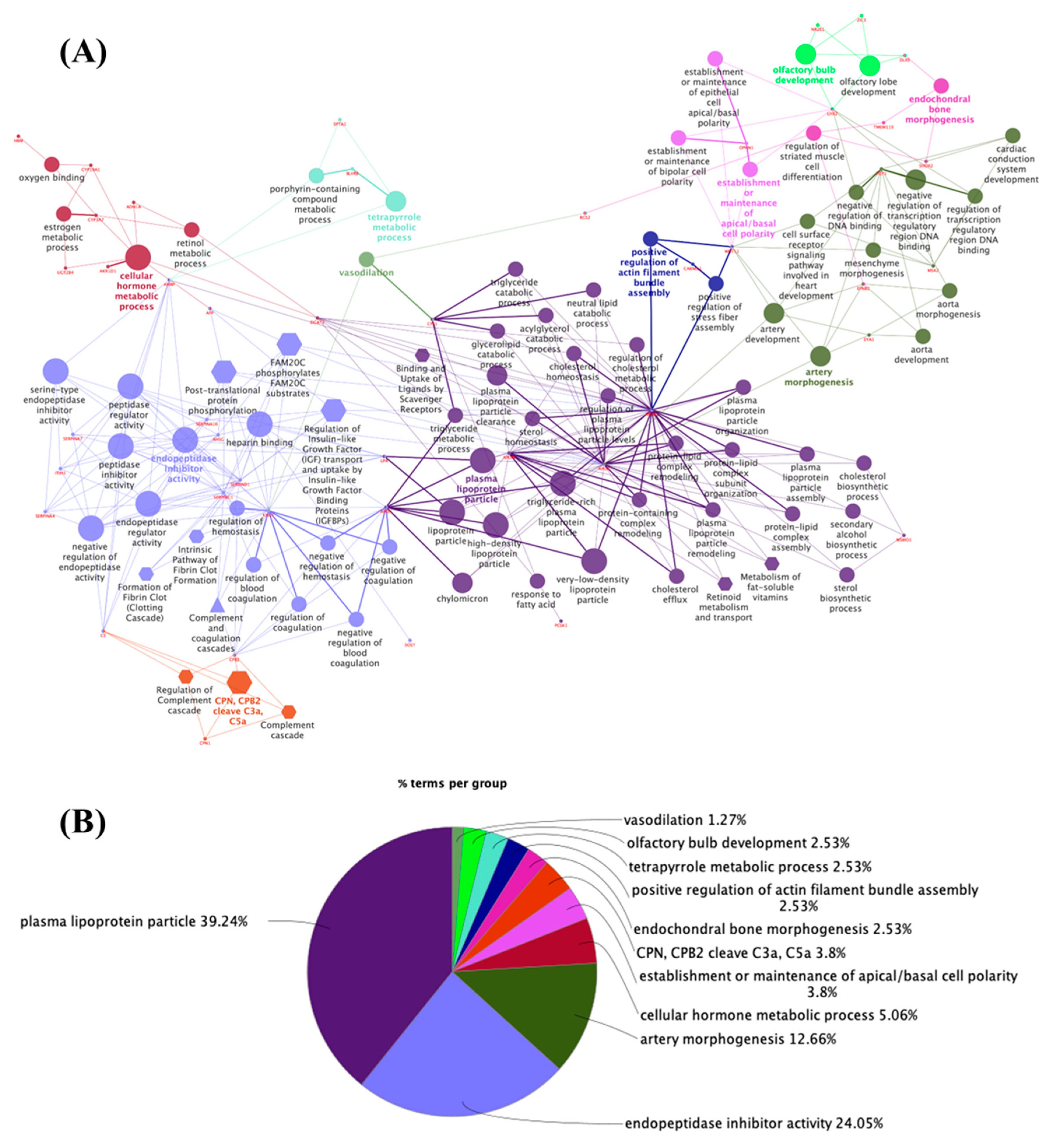Metabolites 14 00226 g002