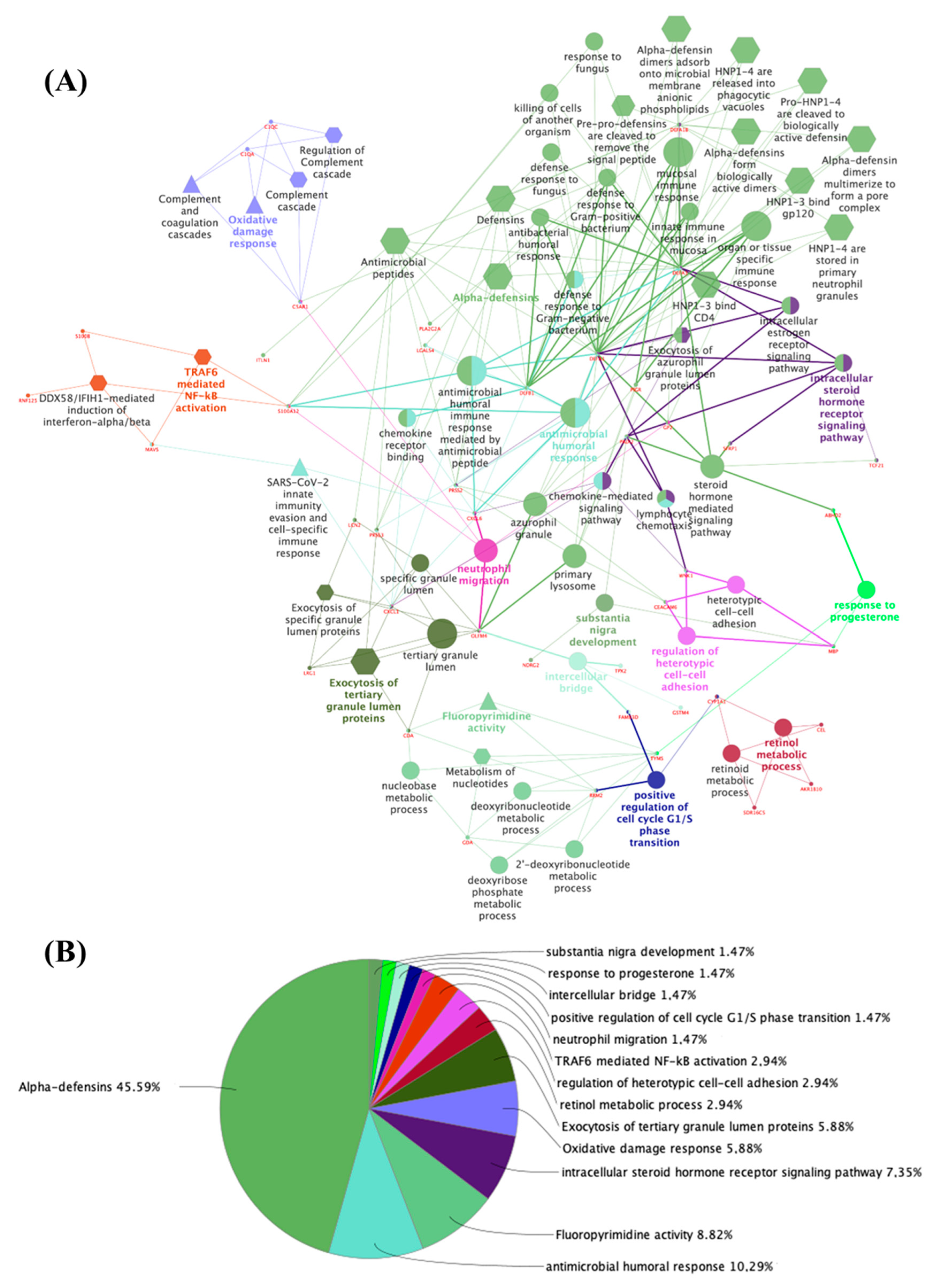 Metabolites 14 00226 g004