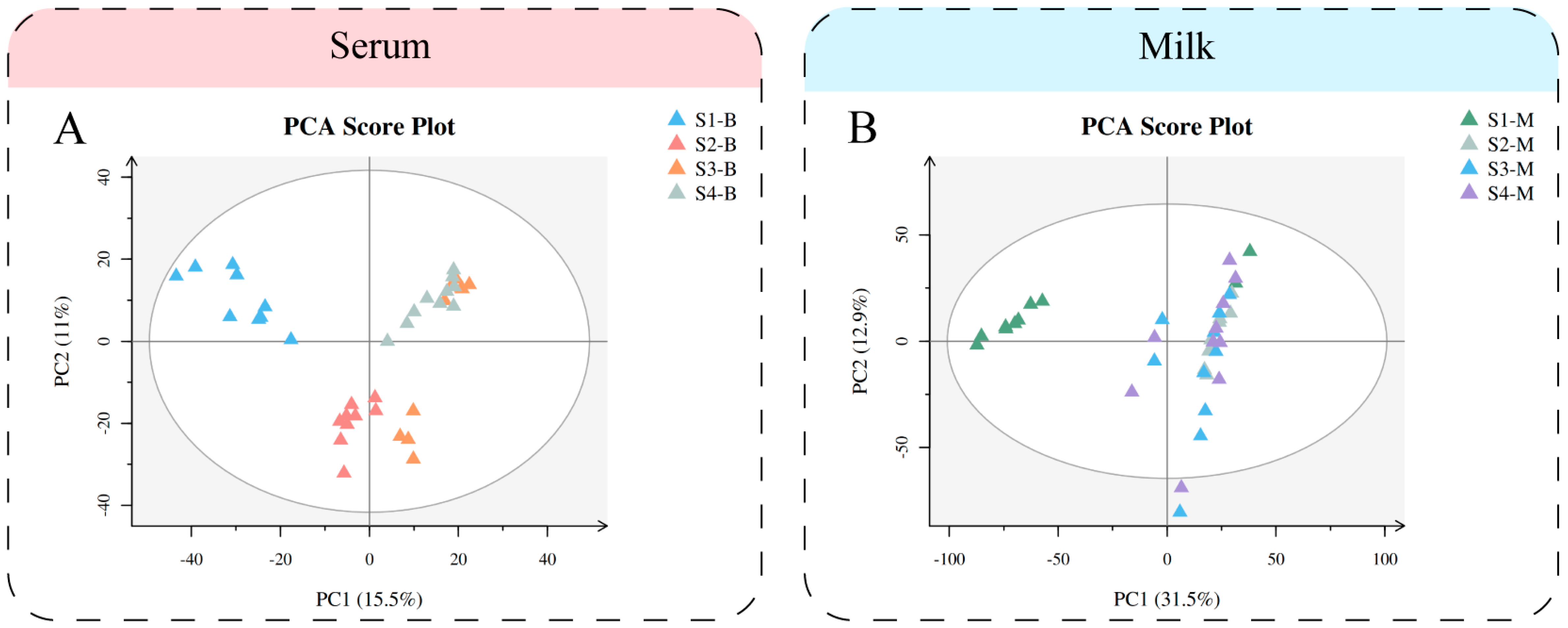 Metabolites 14 00227 g001