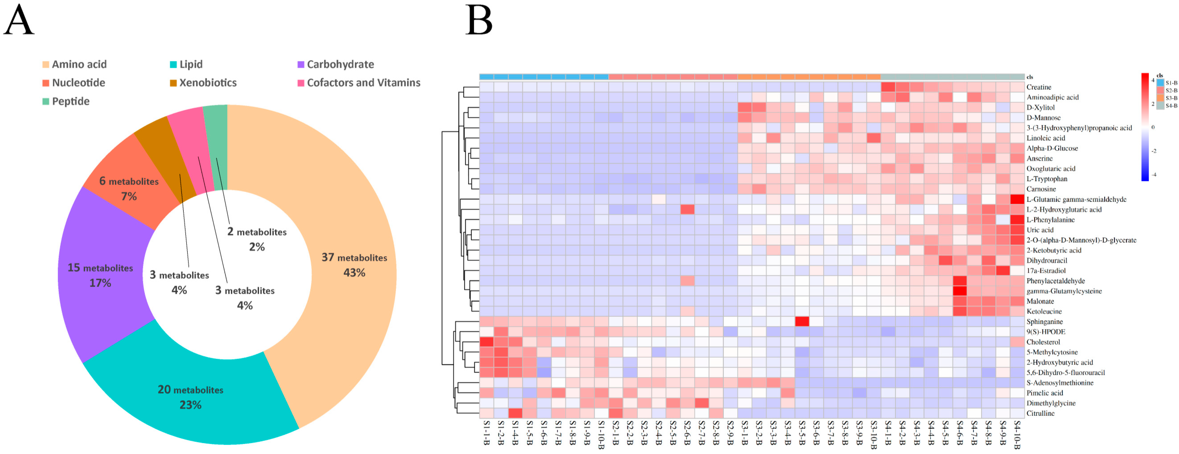 Metabolites 14 00227 g002