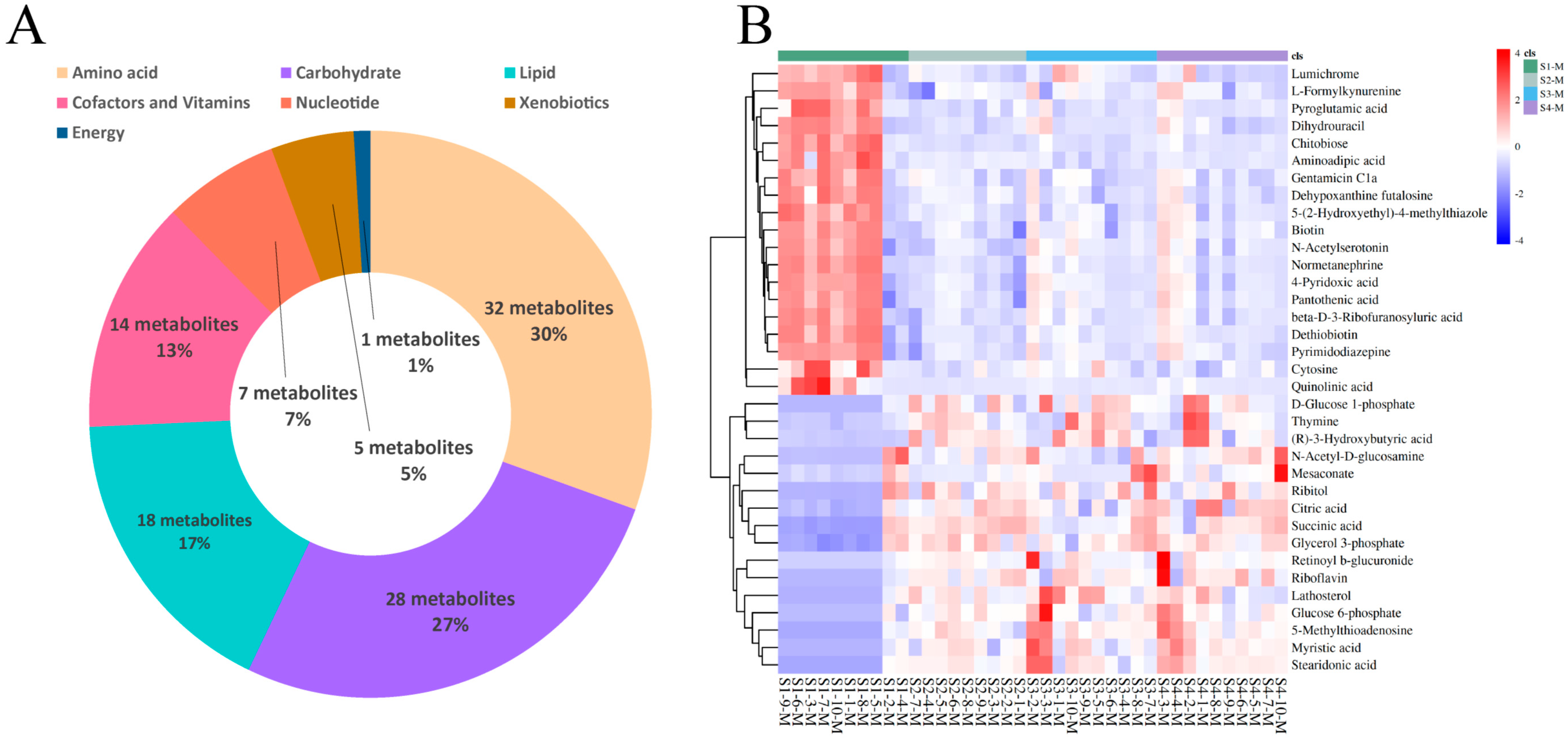 Metabolites 14 00227 g003