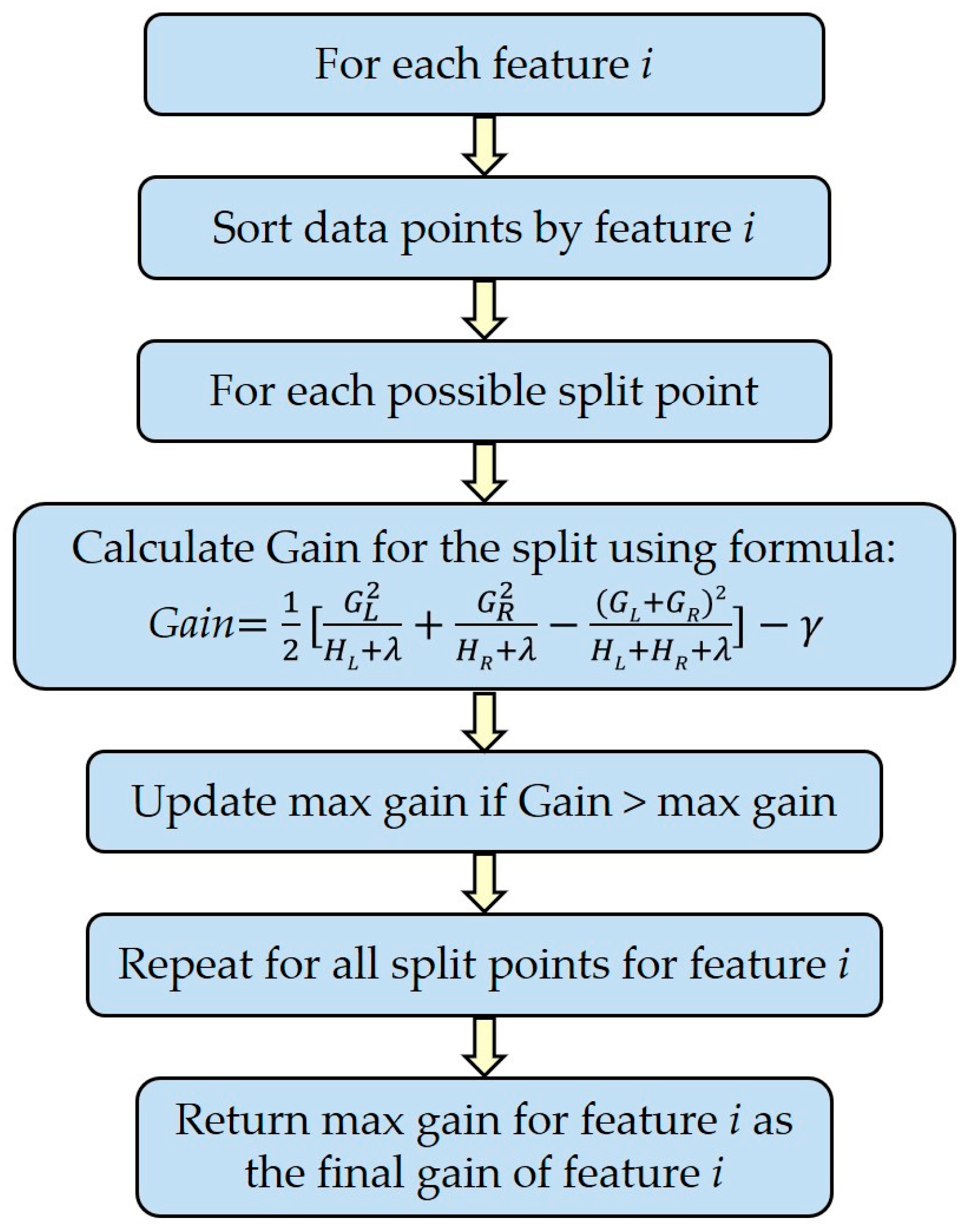 Metabolites 14 00230 g002