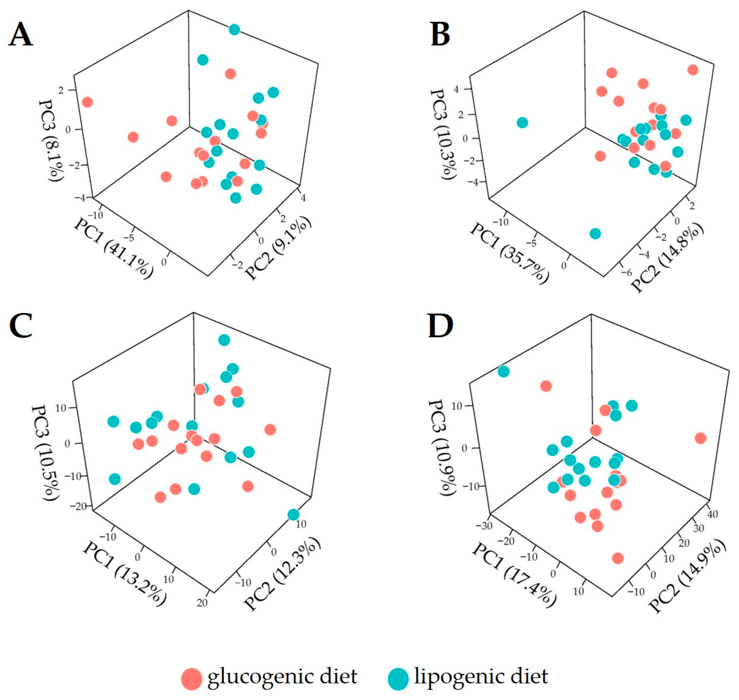 Metabolites 14 00230 g003