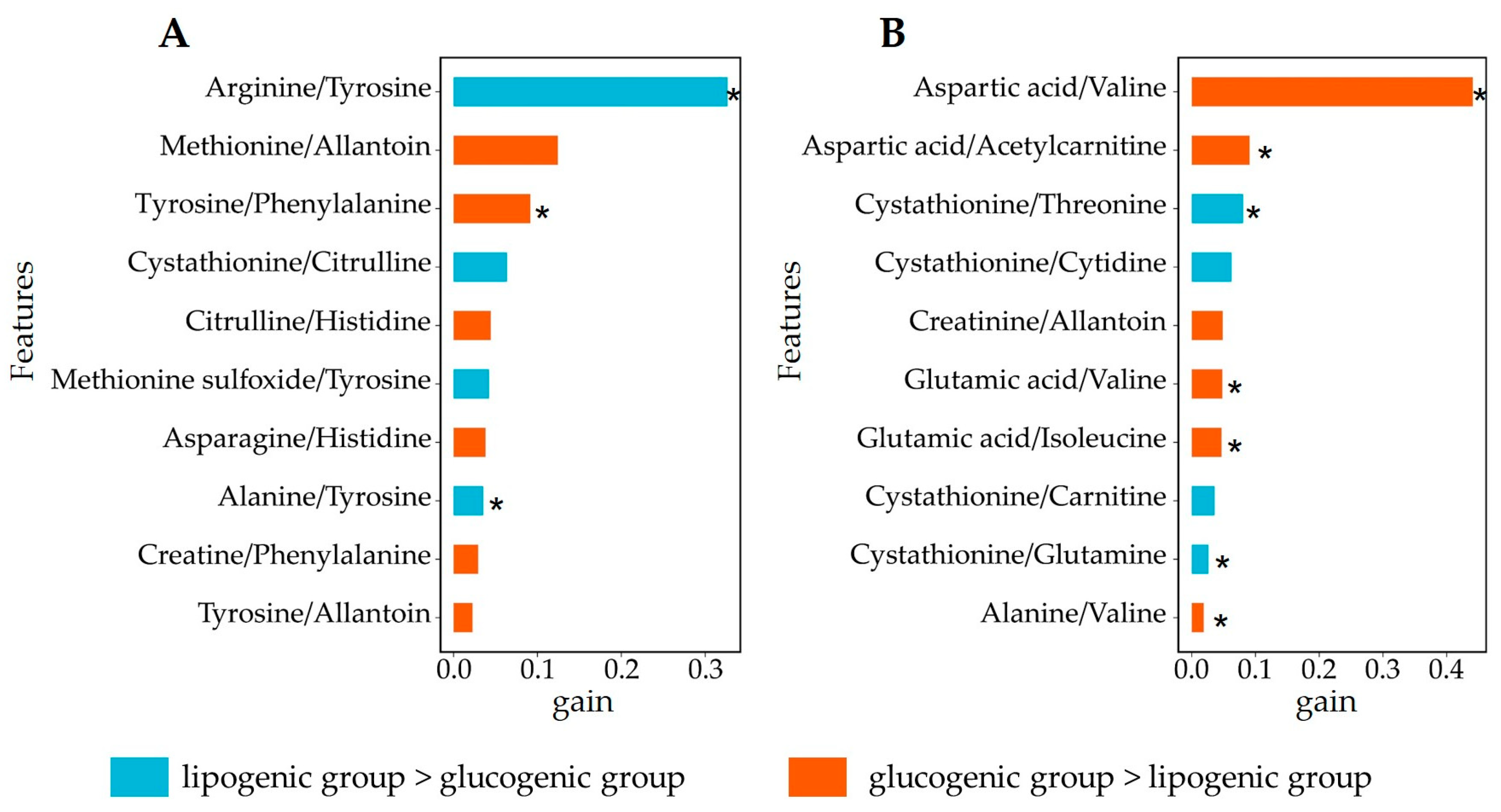 Metabolites 14 00230 g005