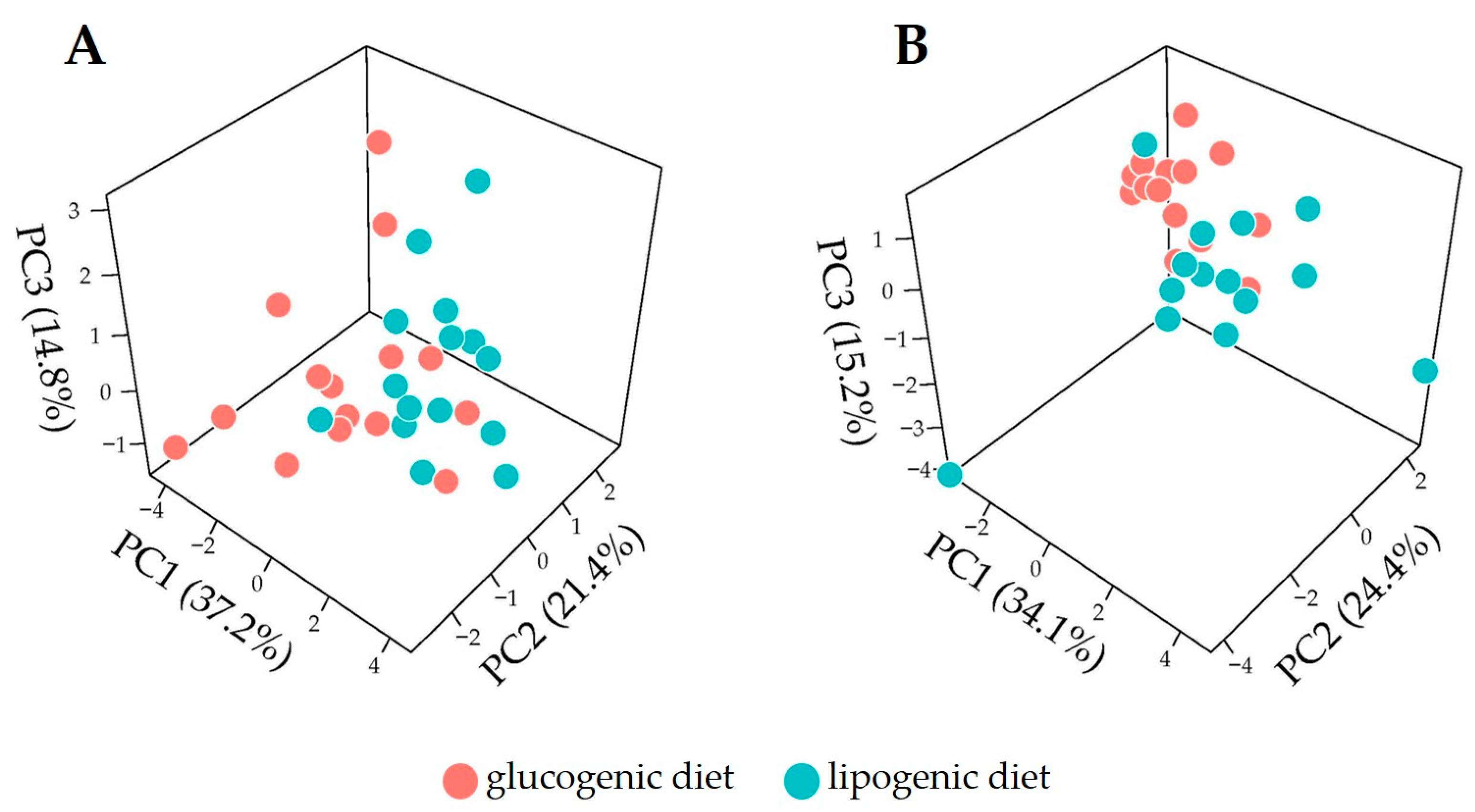 Metabolites 14 00230 g006
