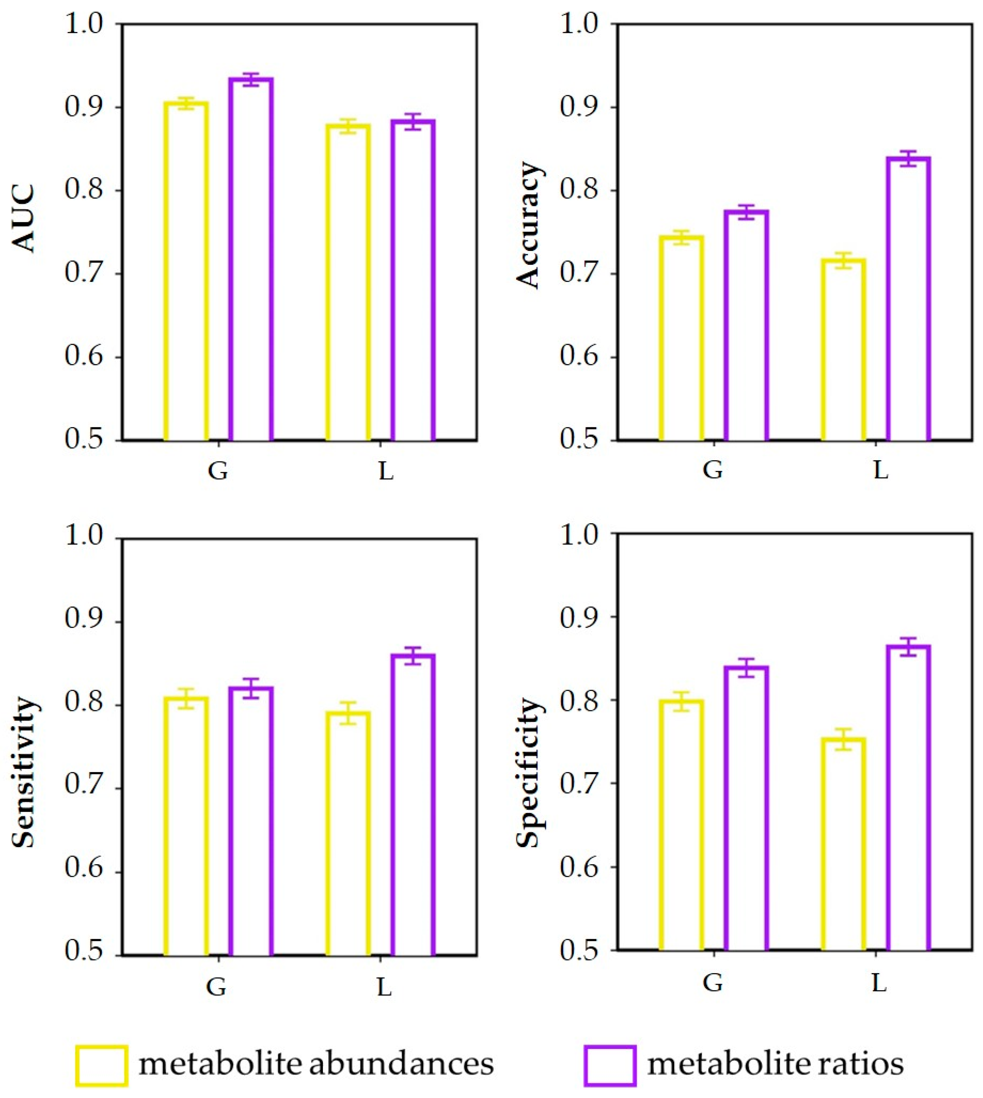 Metabolites 14 00230 g007
