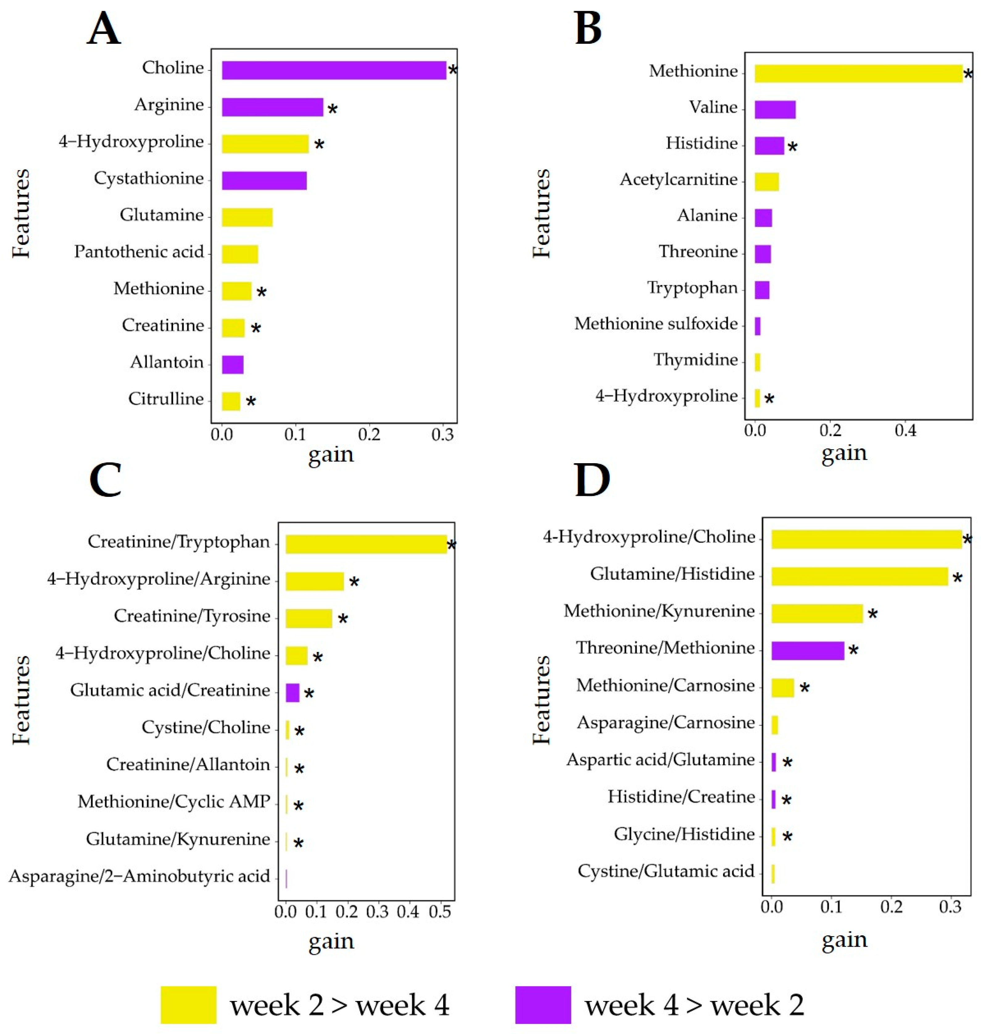 Metabolites 14 00230 g008
