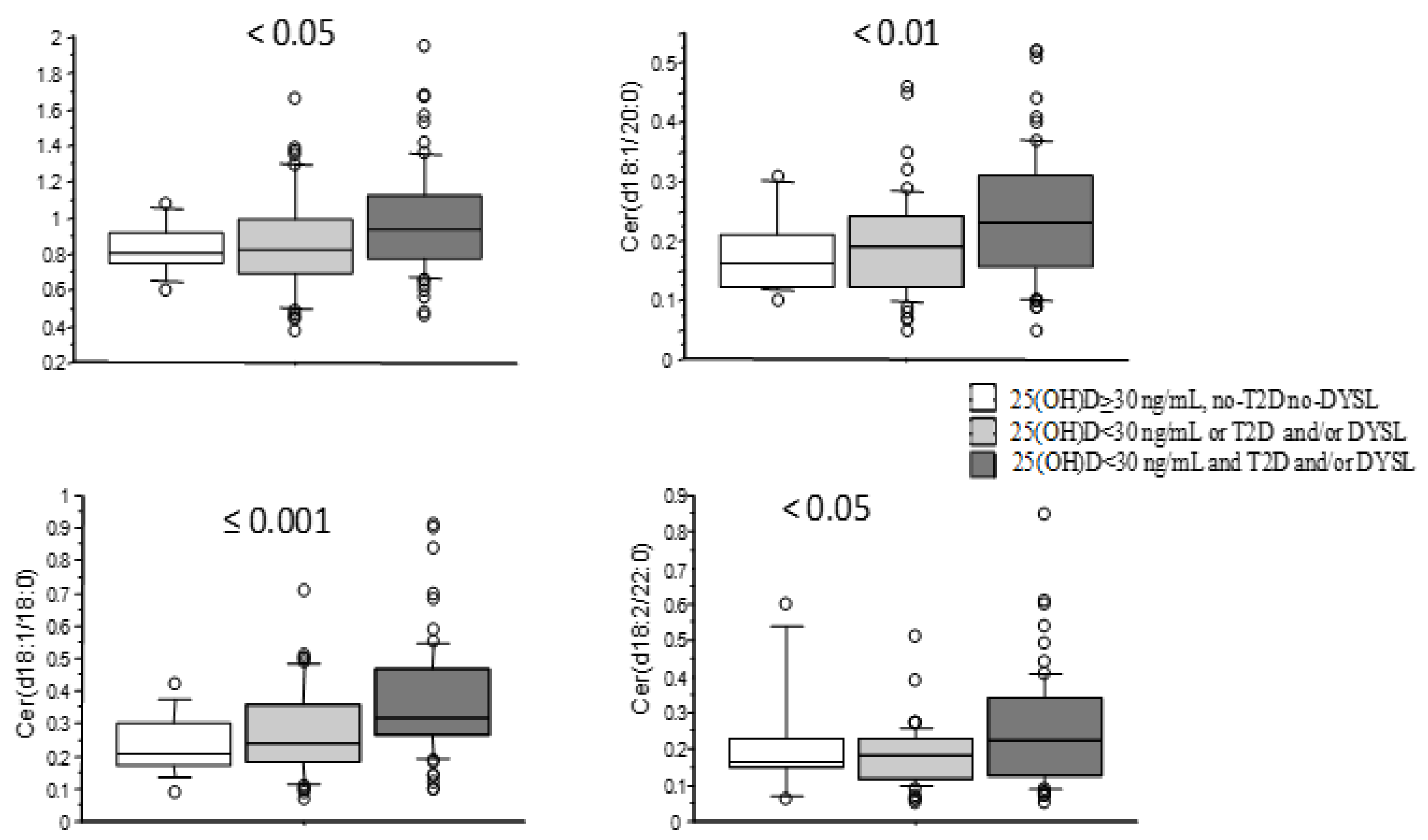 Metabolites 14 00233 g003