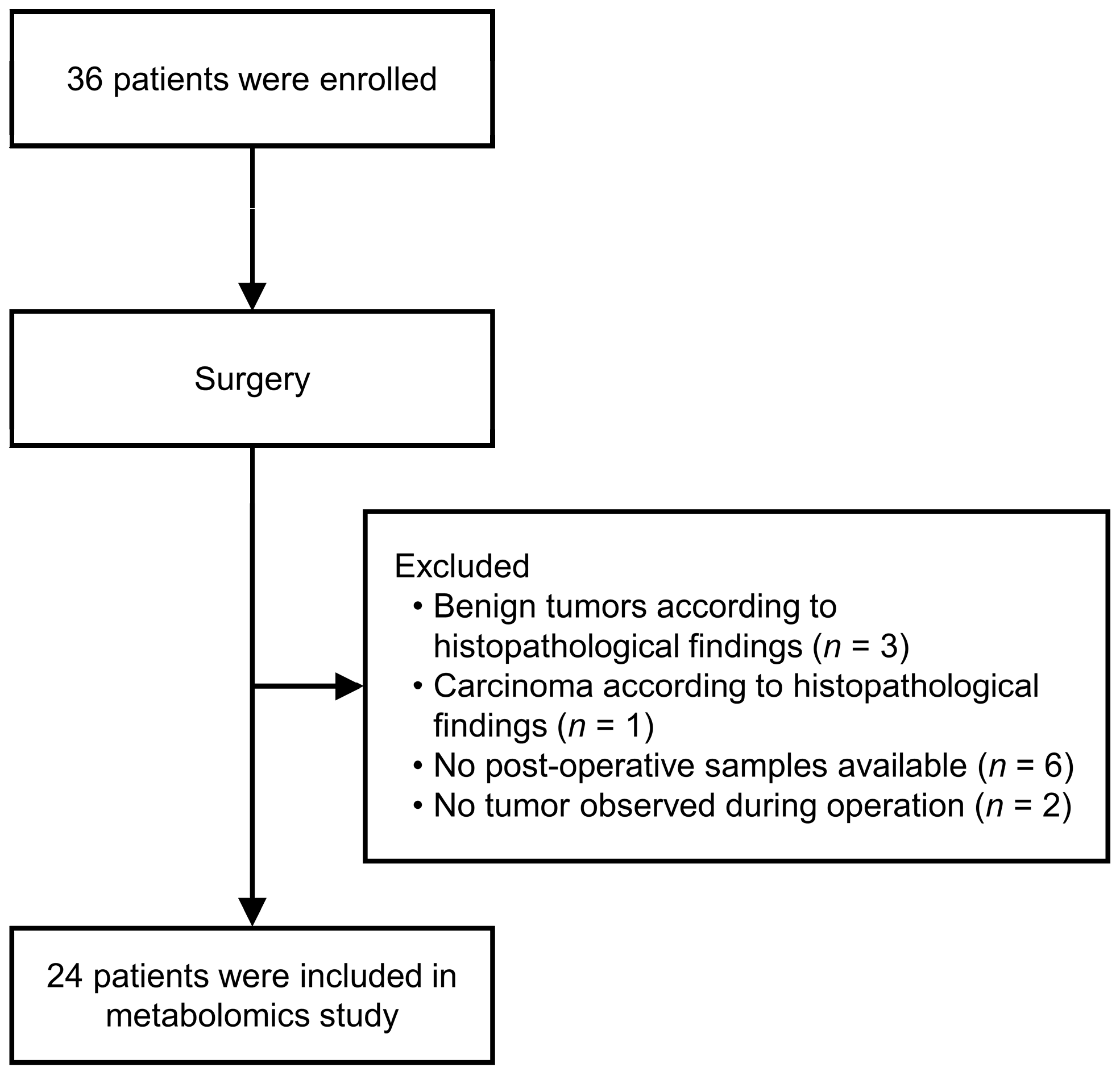 Metabolites 14 00250 g001
