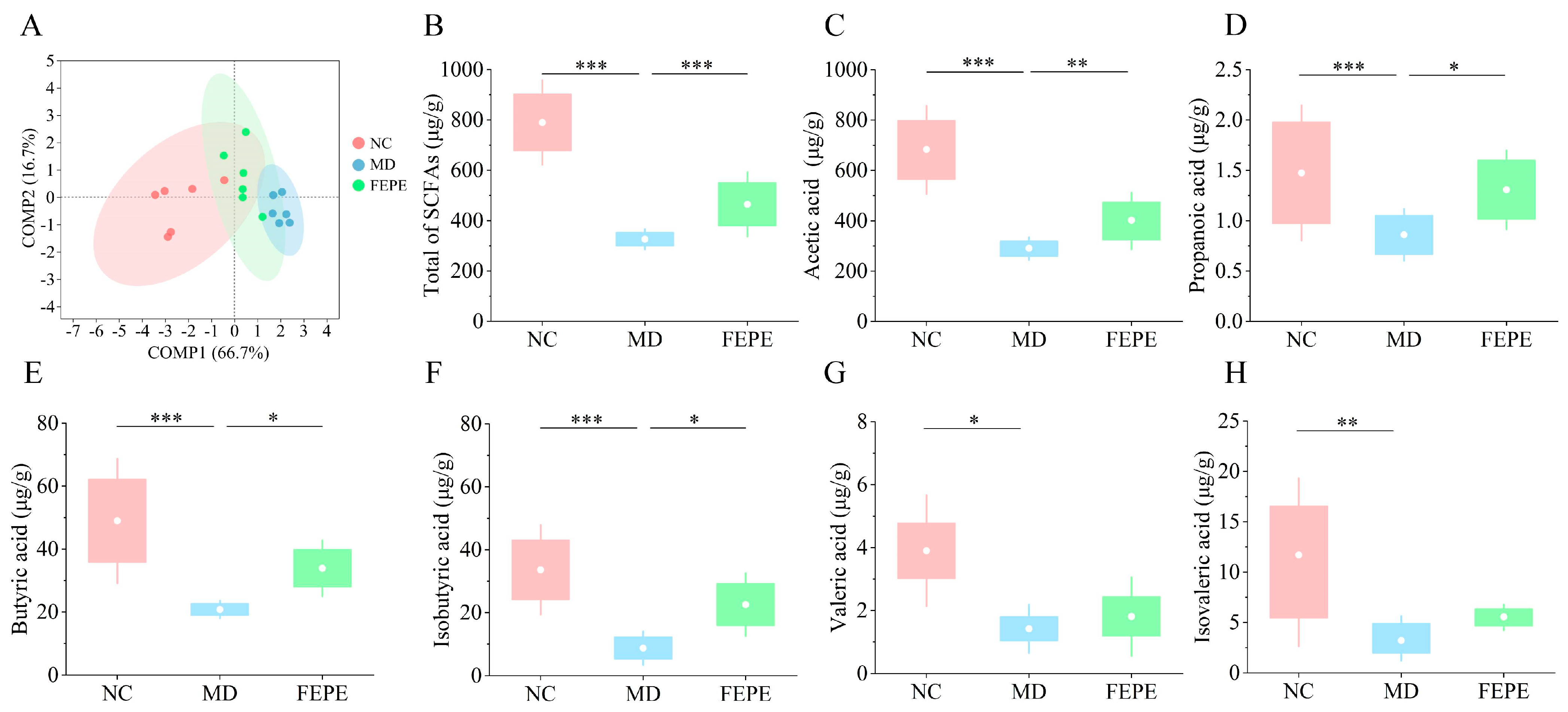 Metabolites 14 00257 g005