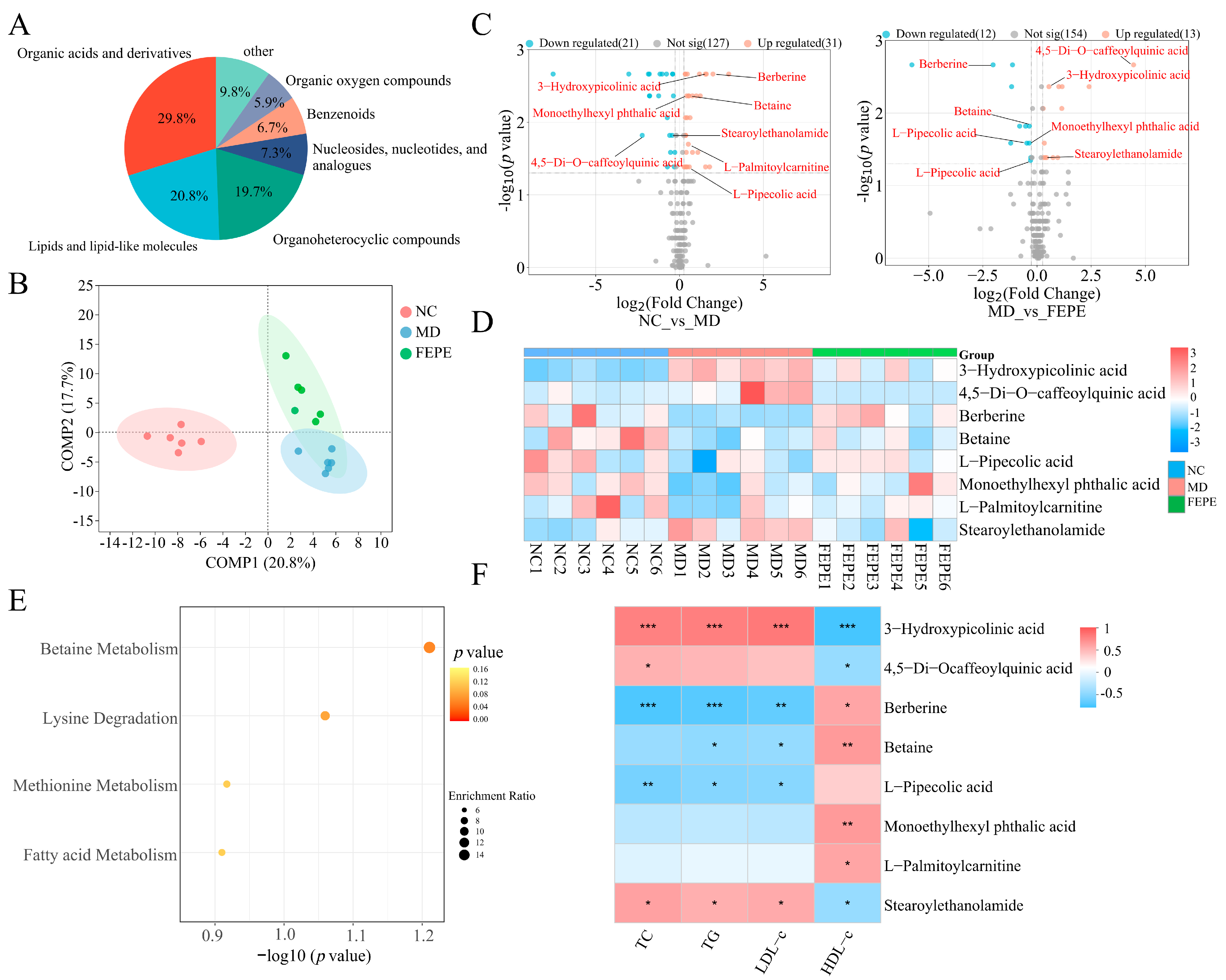 Metabolites 14 00257 g006