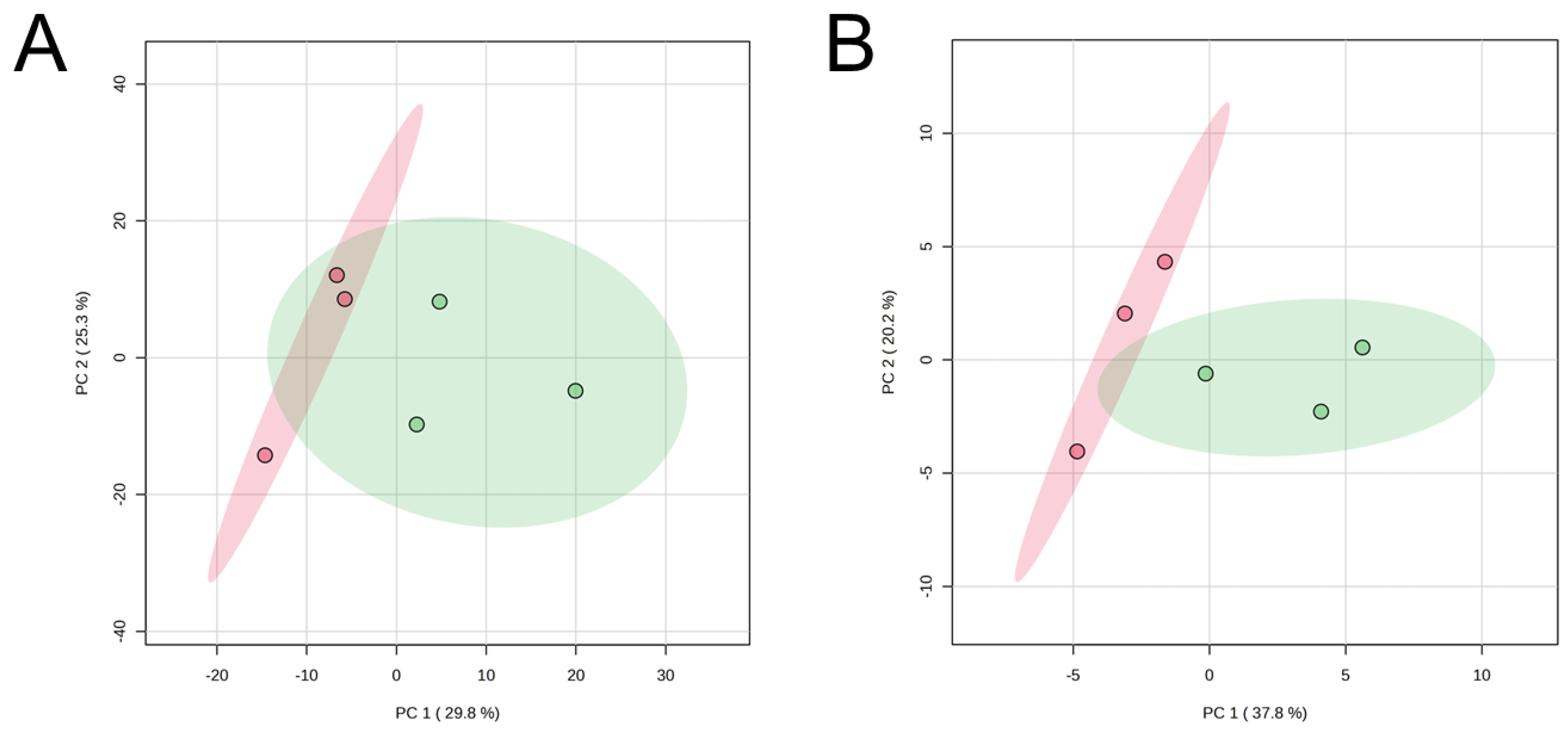 Metabolites 14 00261 g002