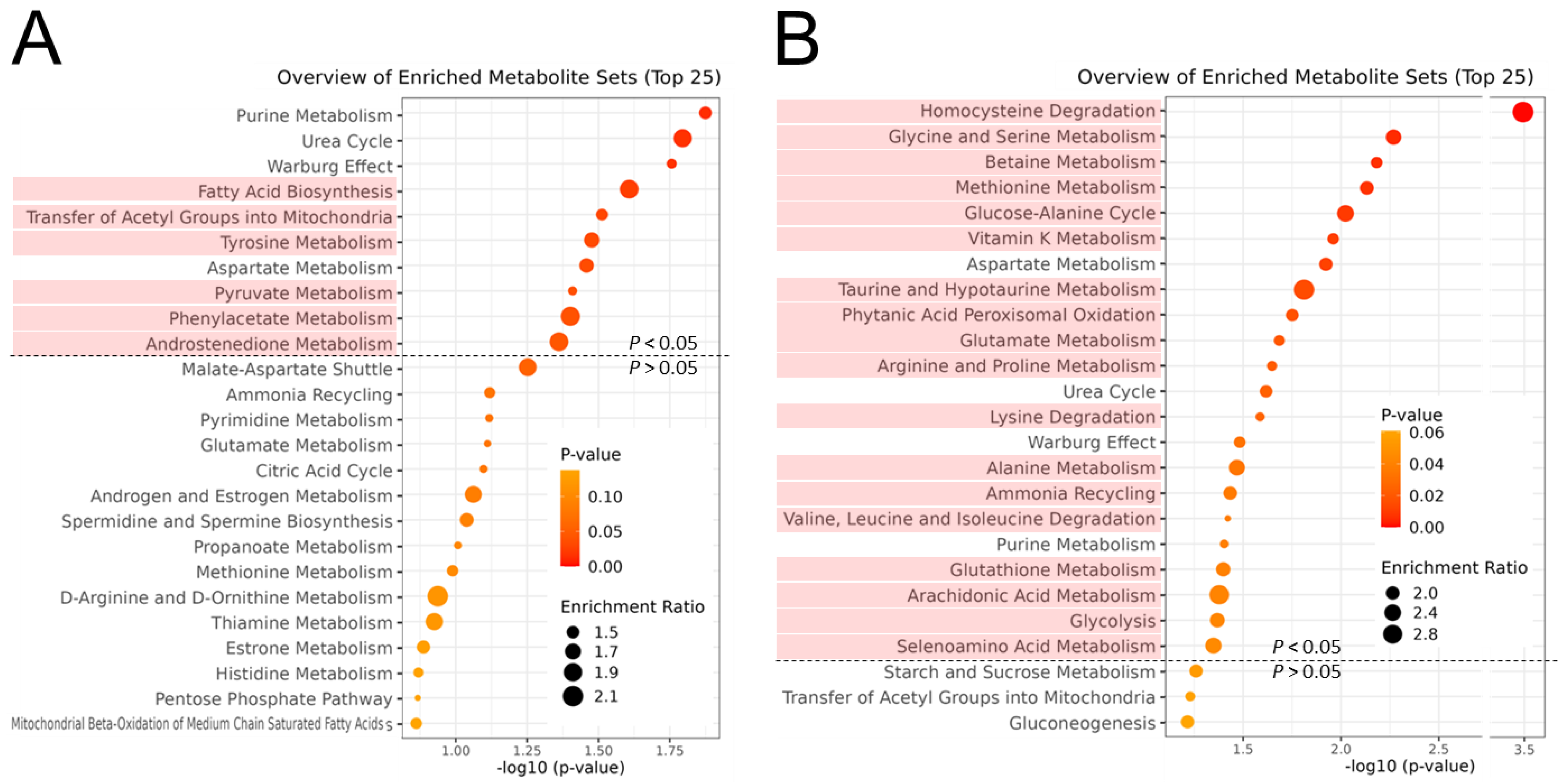 Metabolites 14 00261 g004